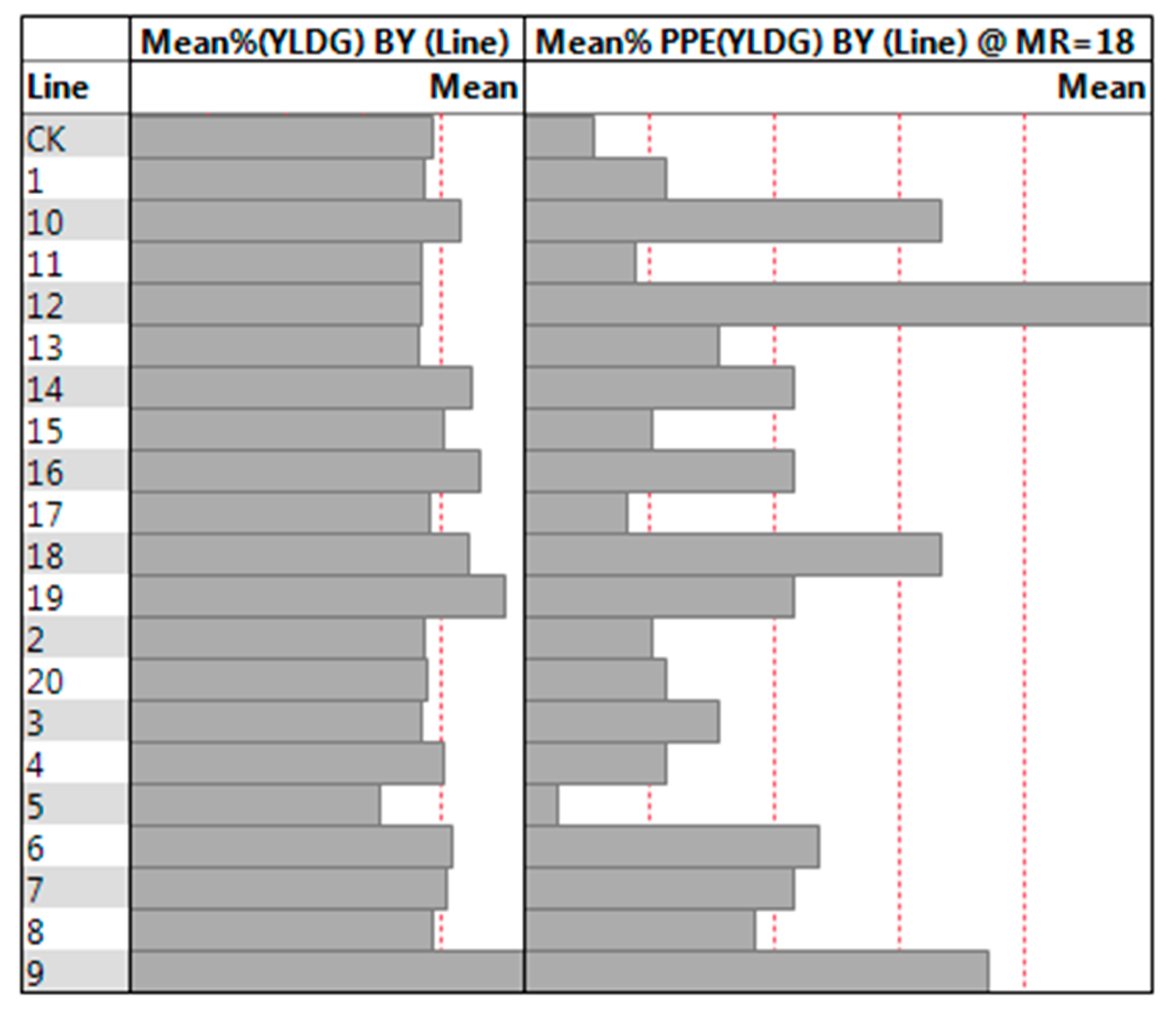 Agronomy 09 00025 g014