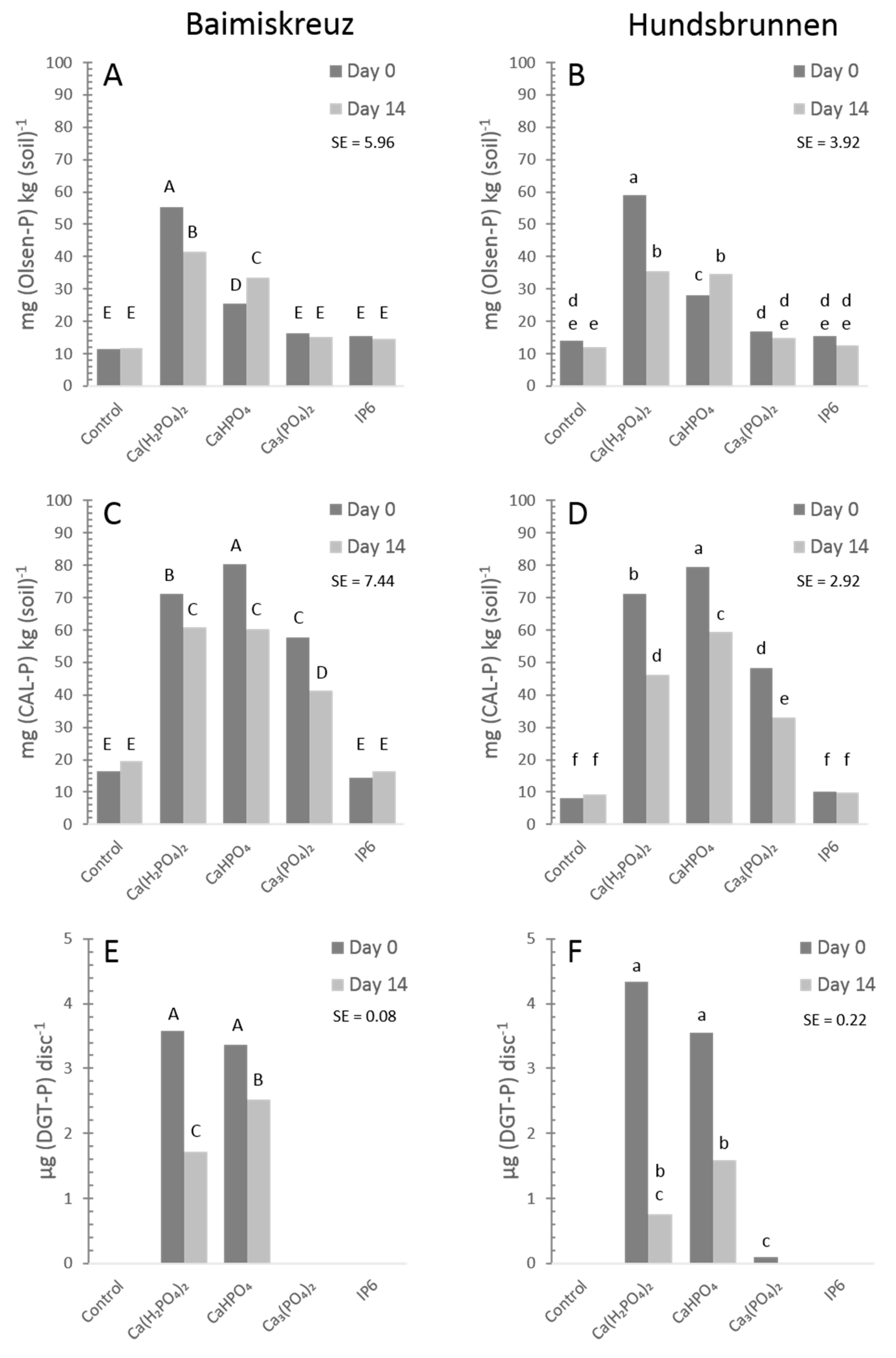 Agronomy 09 00029 g002