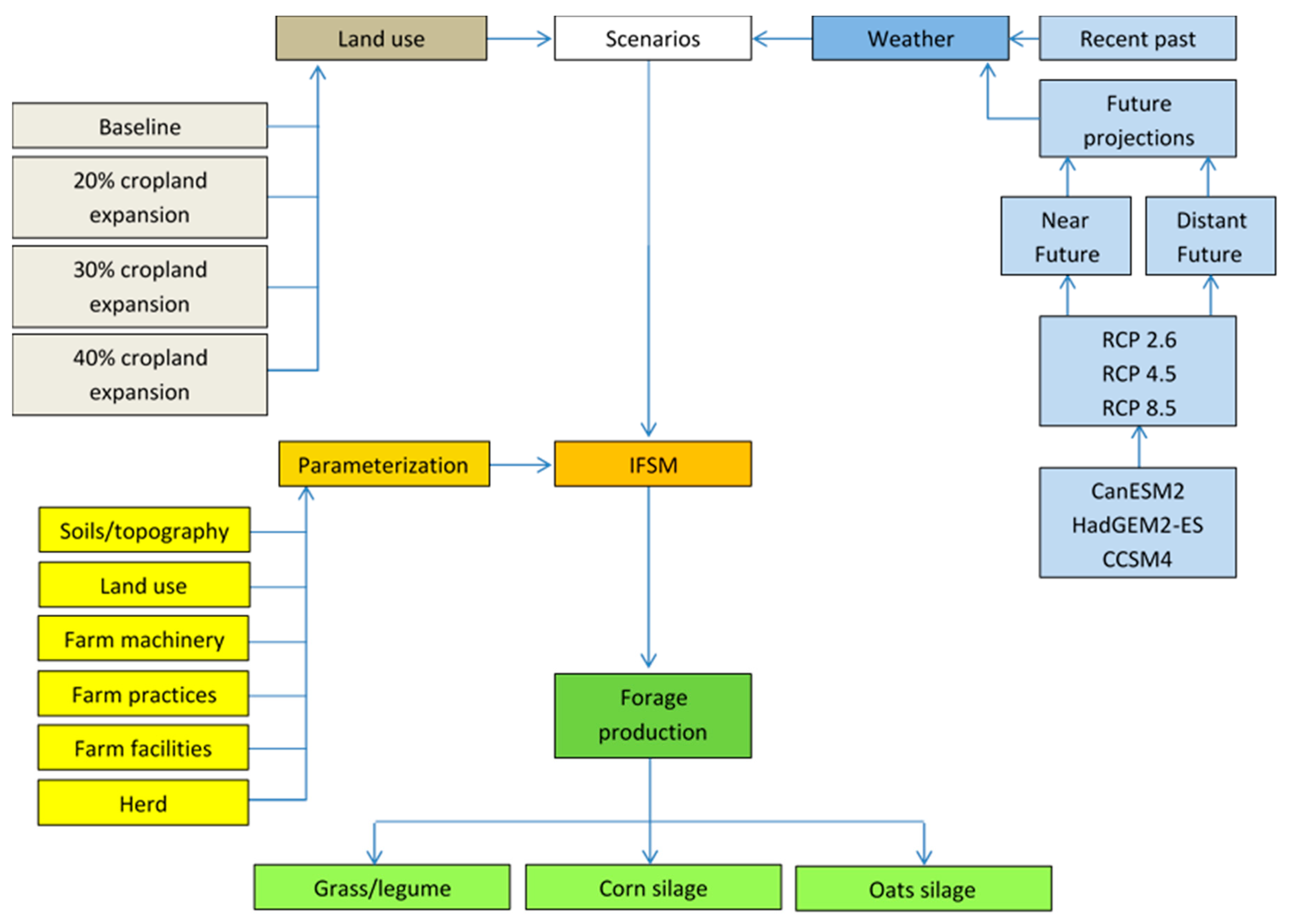 Agronomy 09 00031 g001 Agronomy 09 00031 g001