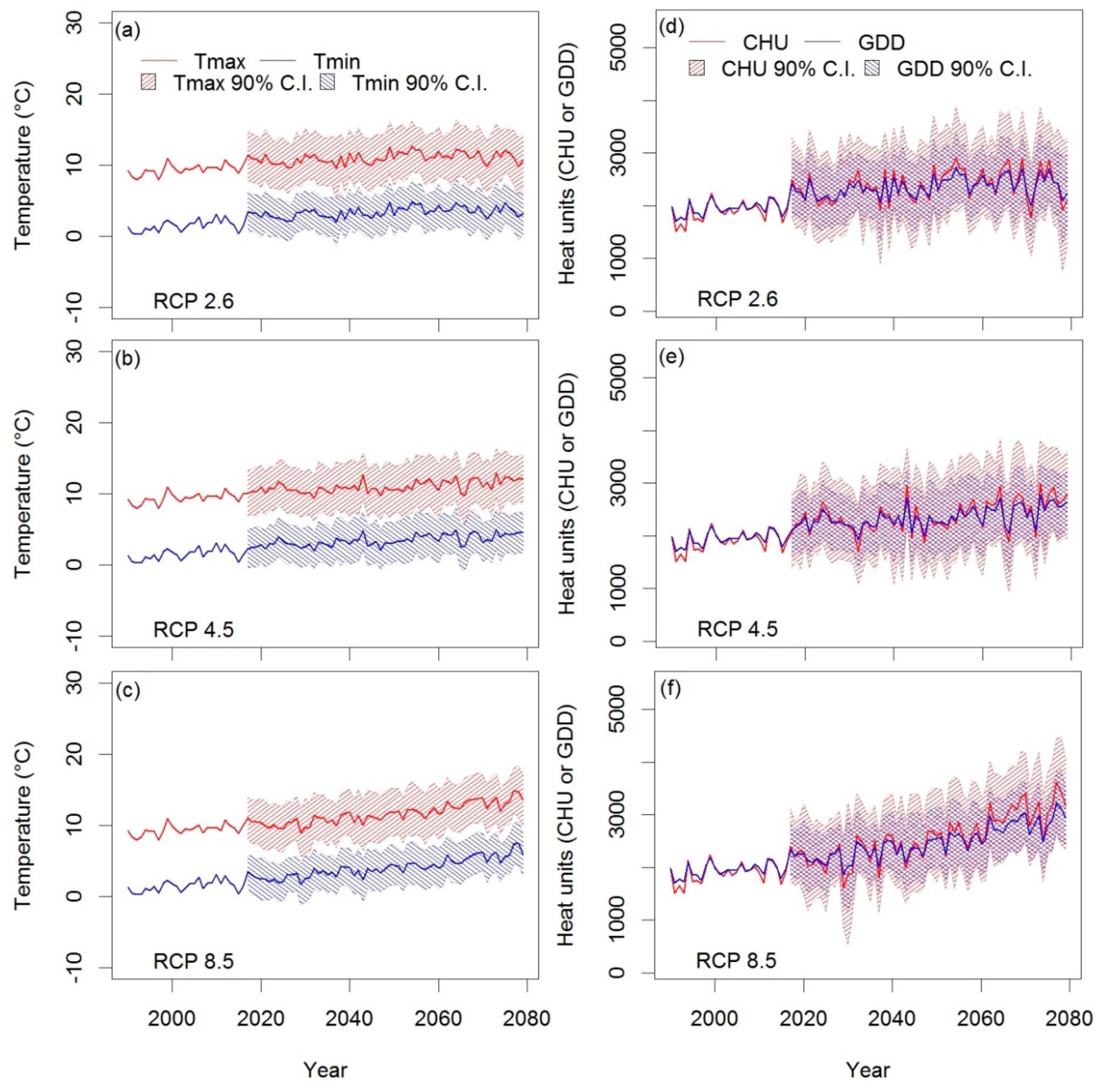 Agronomy 09 00031 g002 Agronomy 09 00031 g002