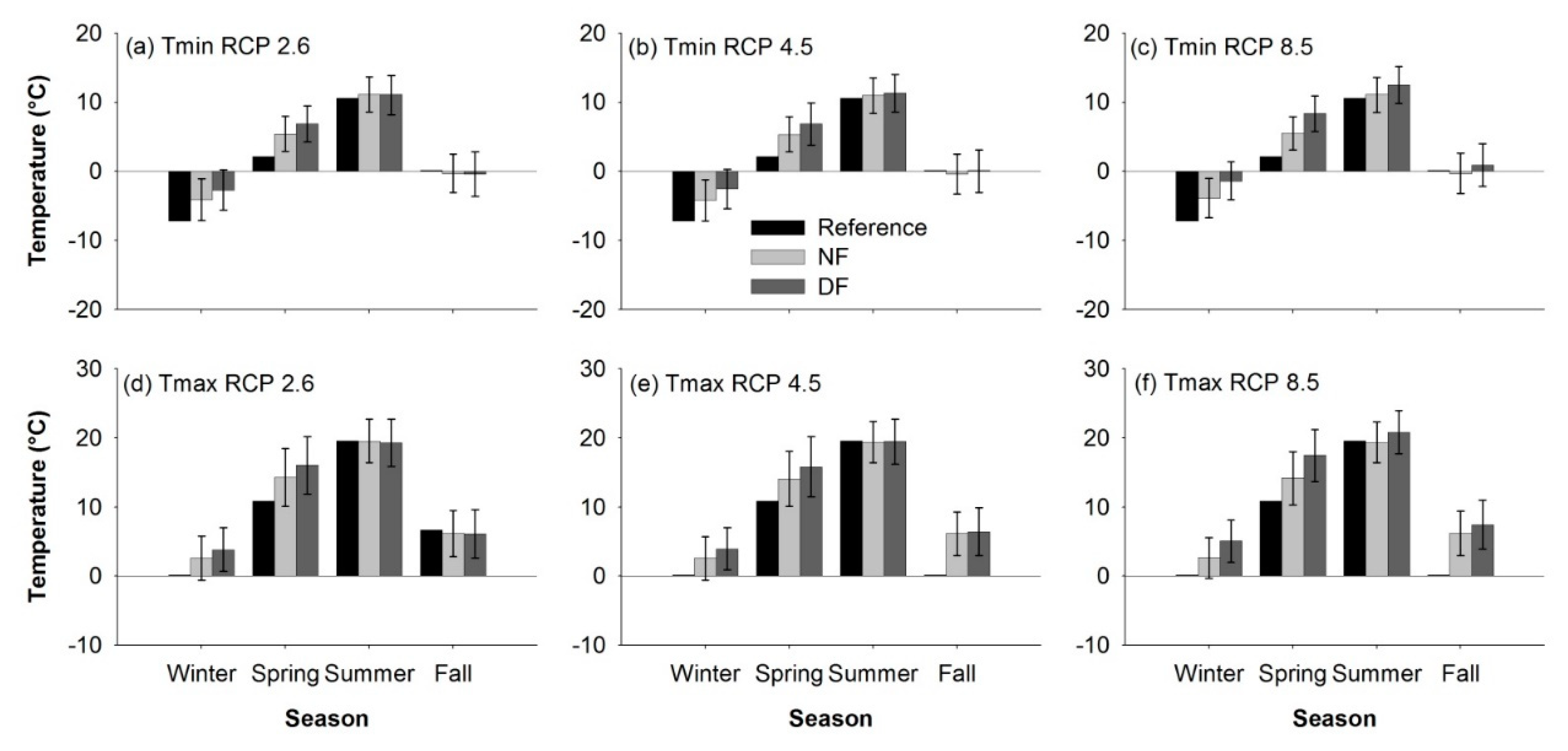 Agronomy 09 00031 g003 Agronomy 09 00031 g003