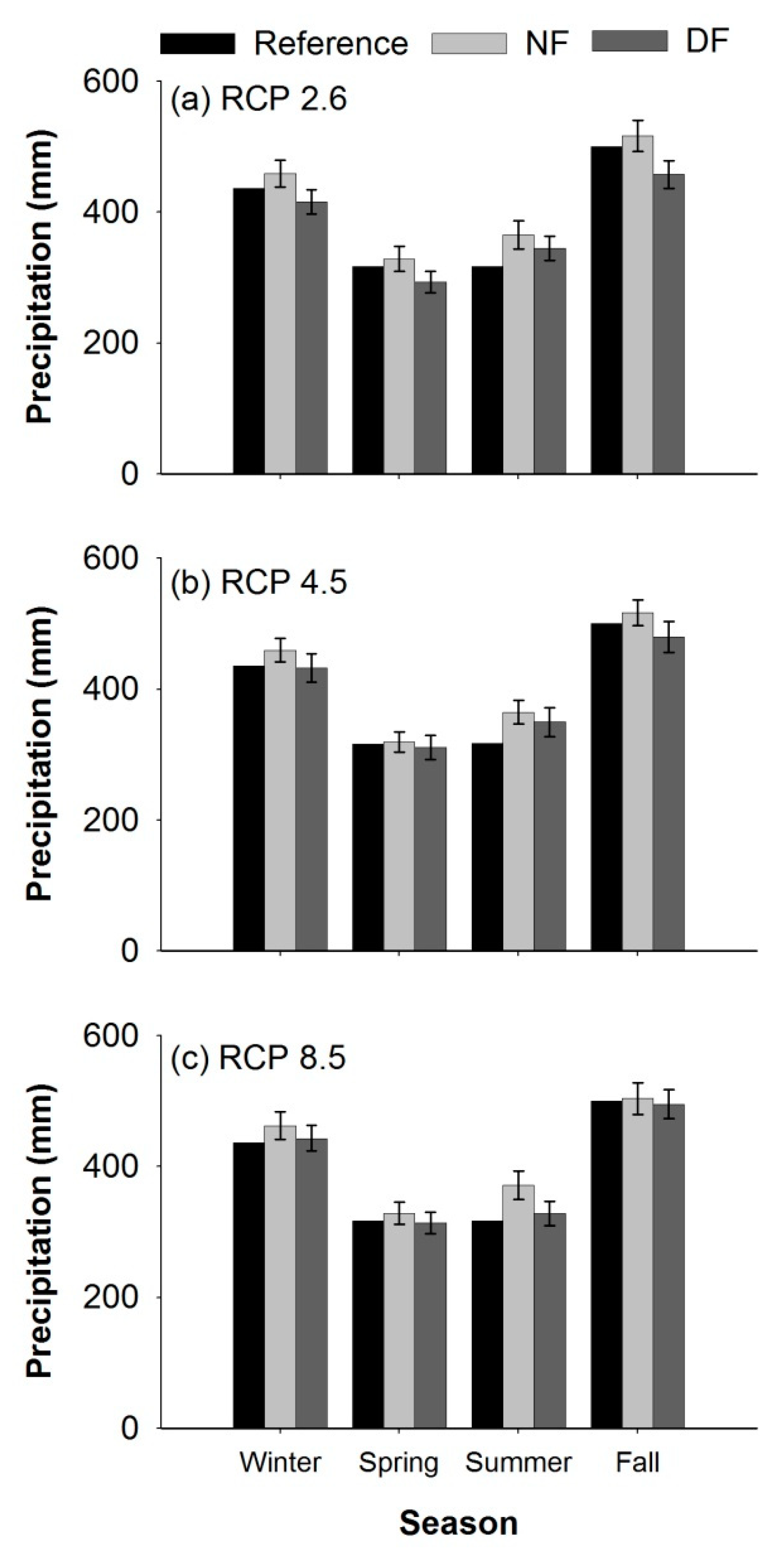Agronomy 09 00031 g004 Agronomy 09 00031 g004
