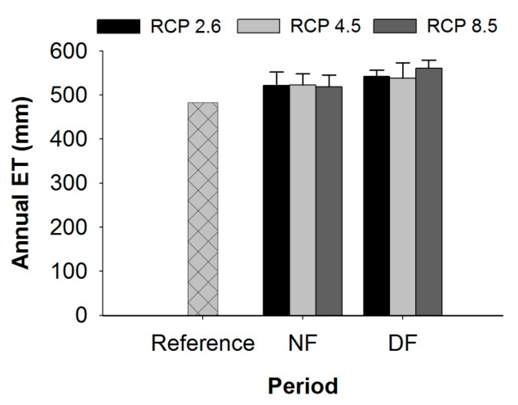 Agronomy 09 00031 g005 Agronomy 09 00031 g005