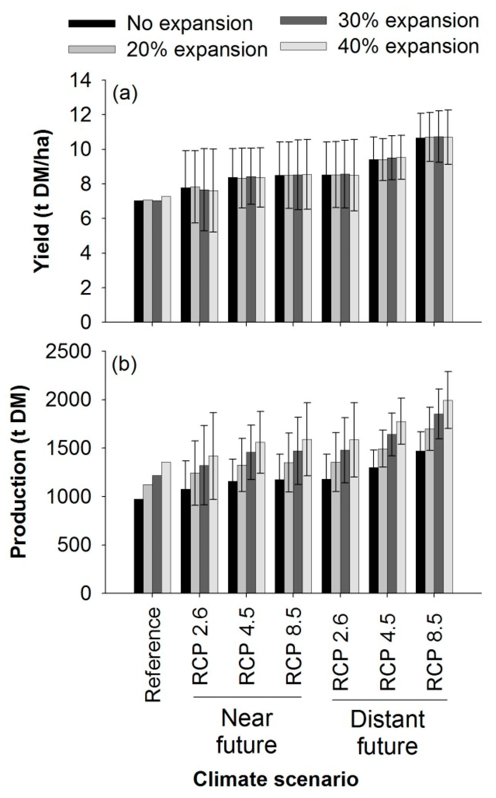 Agronomy 09 00031 g006 Agronomy 09 00031 g006