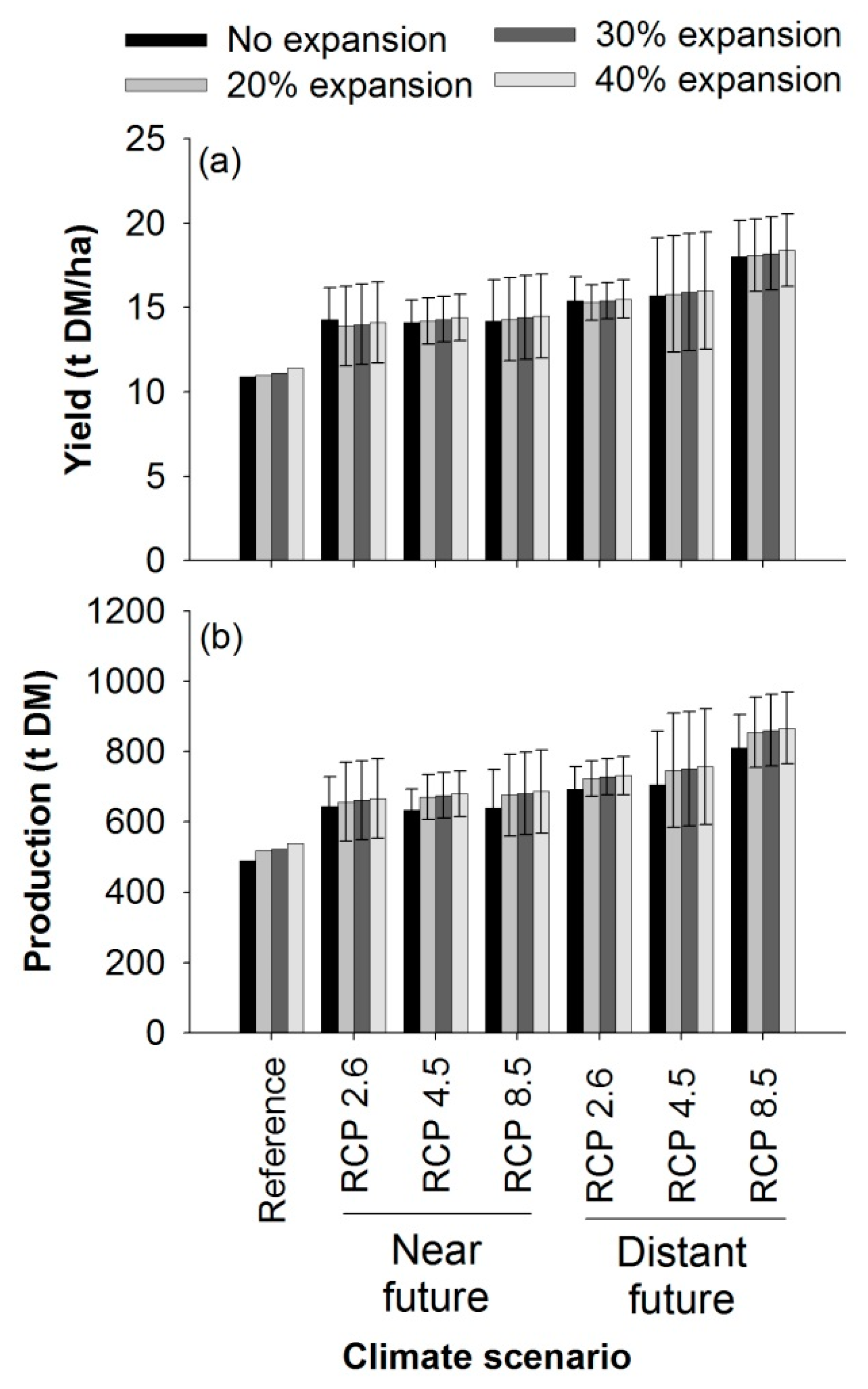 Agronomy 09 00031 g007 Agronomy 09 00031 g007