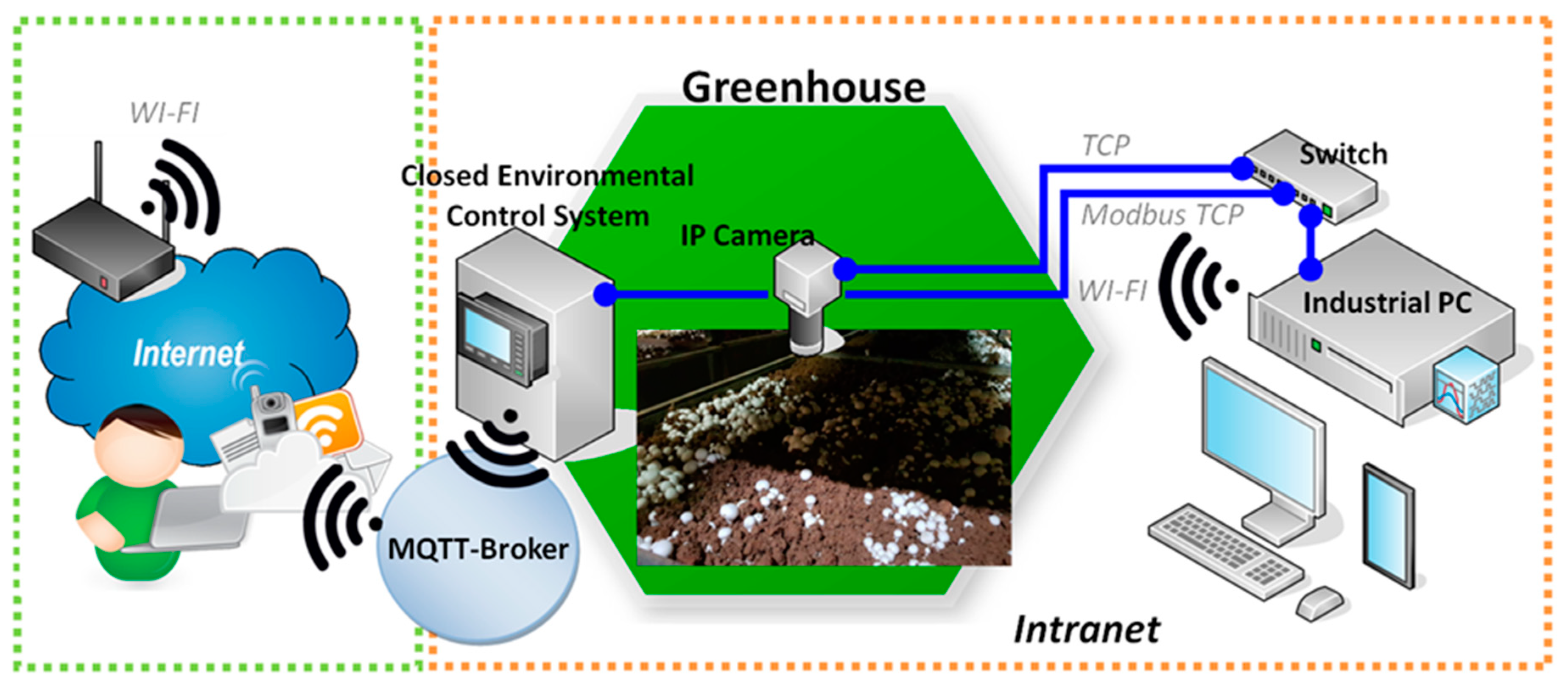 Agronomy 09 00032 g003