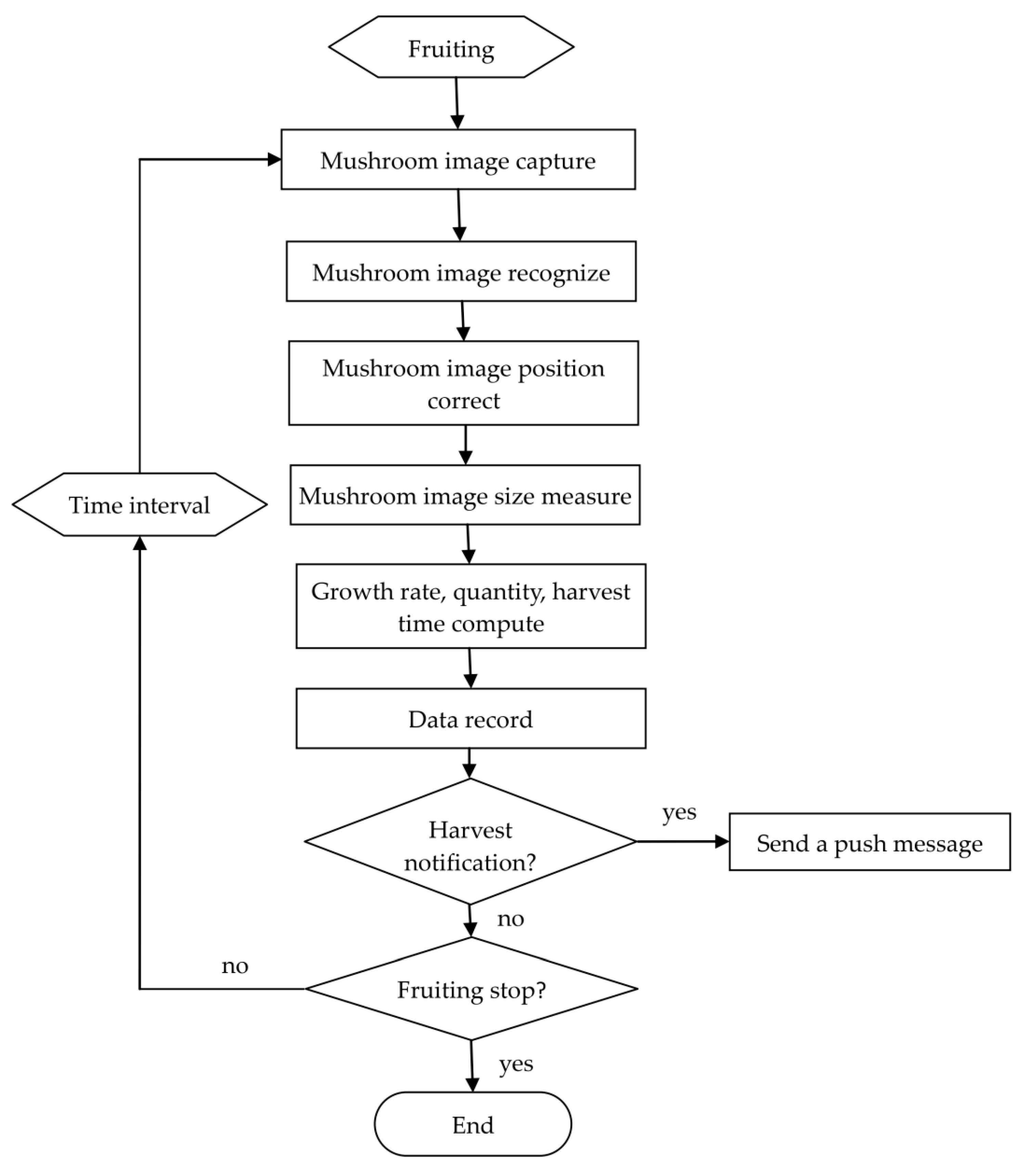 Agronomy 09 00032 g004