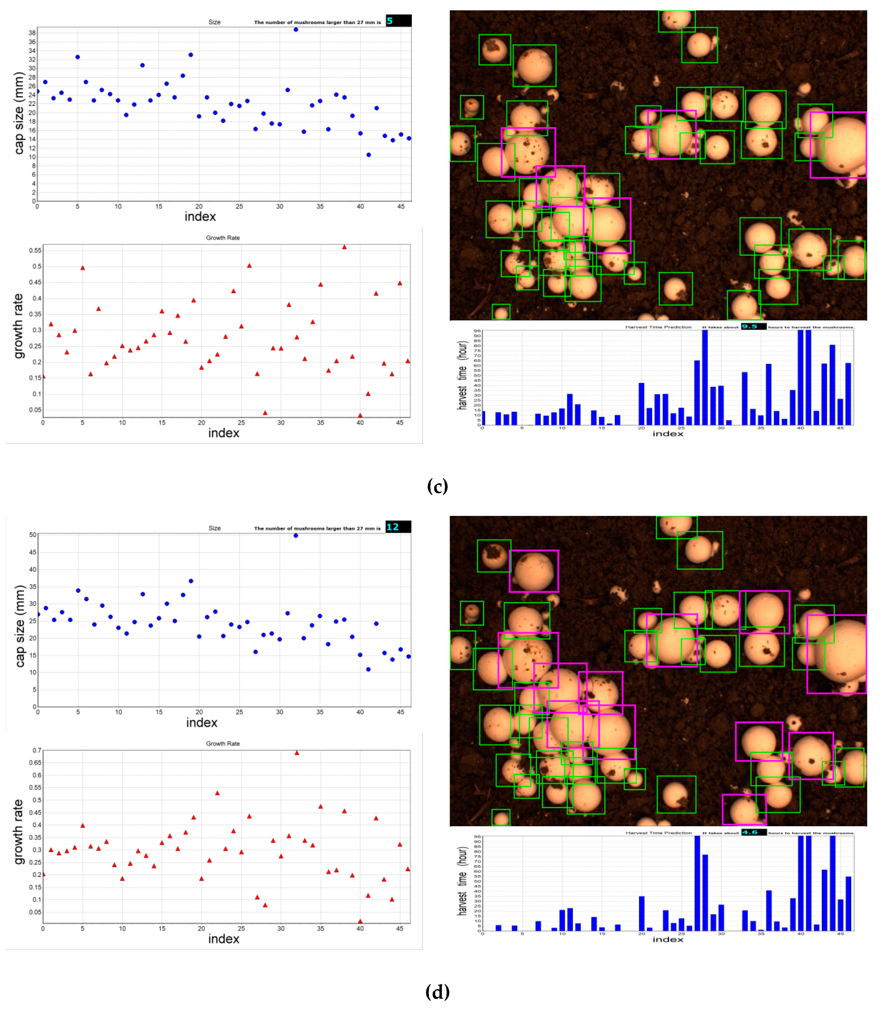 Agronomy 09 00032 g009b