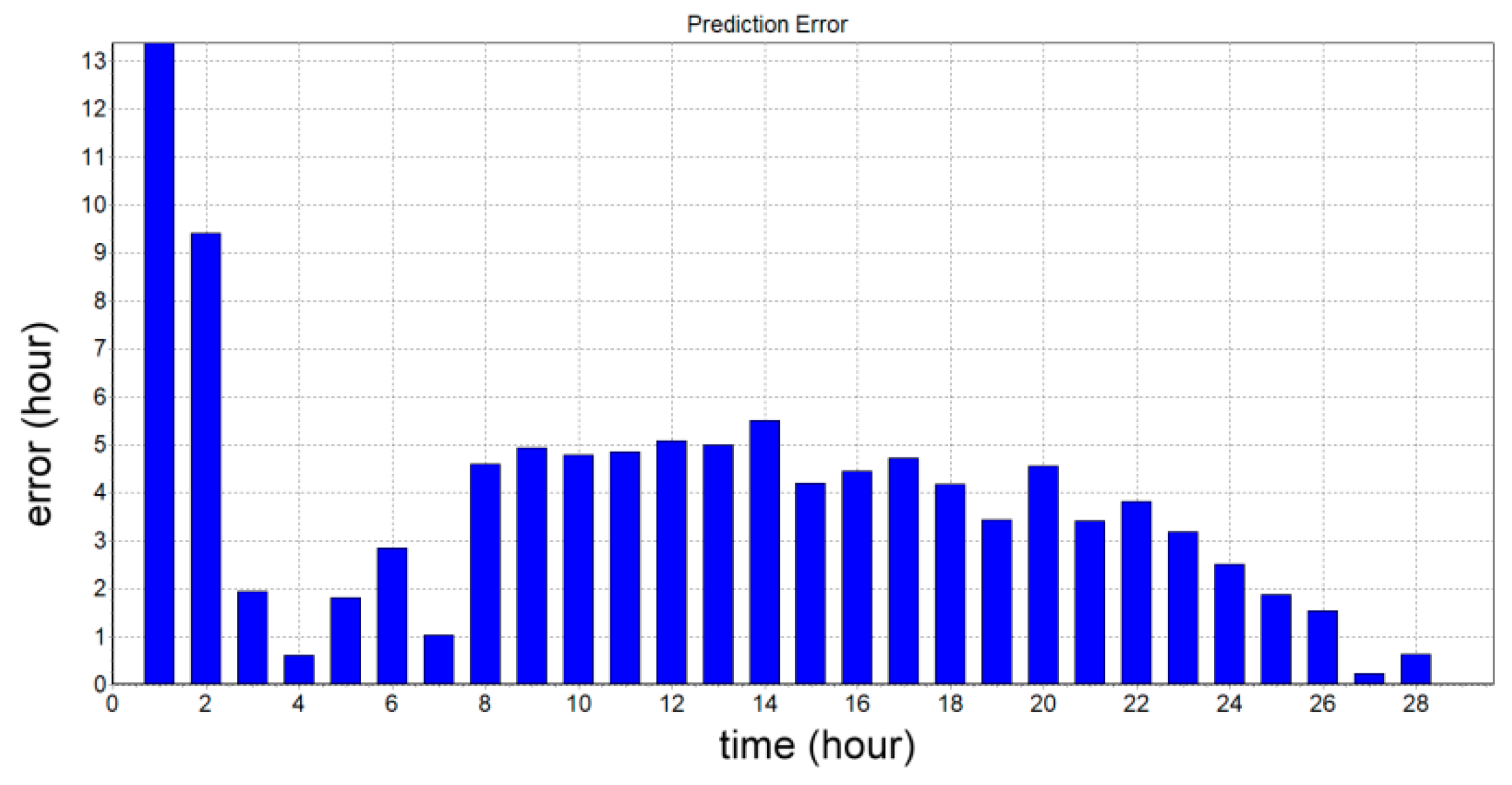 Agronomy 09 00032 g012