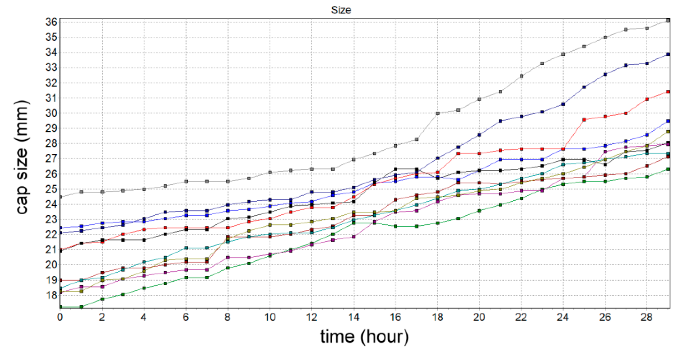 Agronomy 09 00032 g014