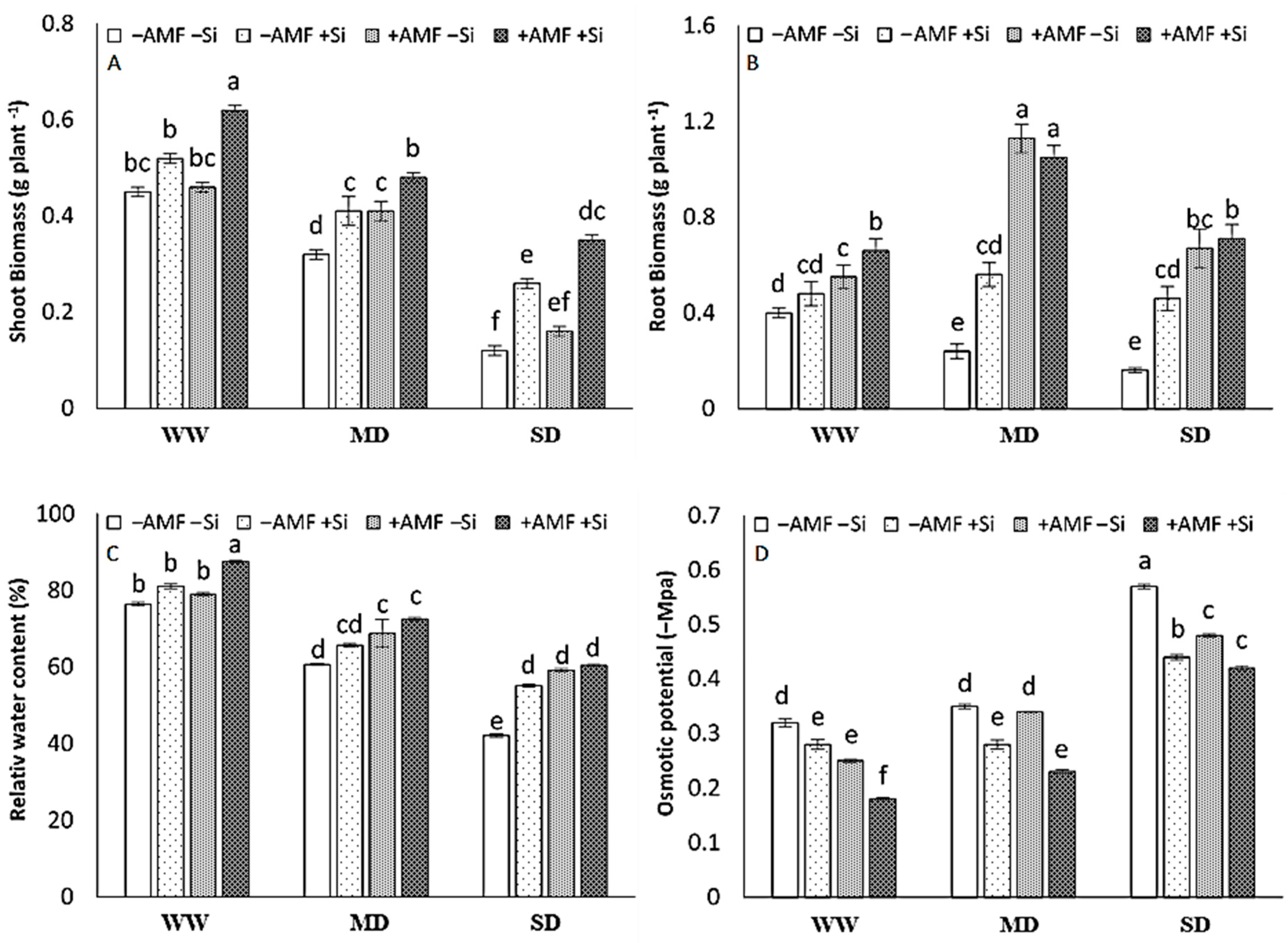 Agronomy 09 00041 g001