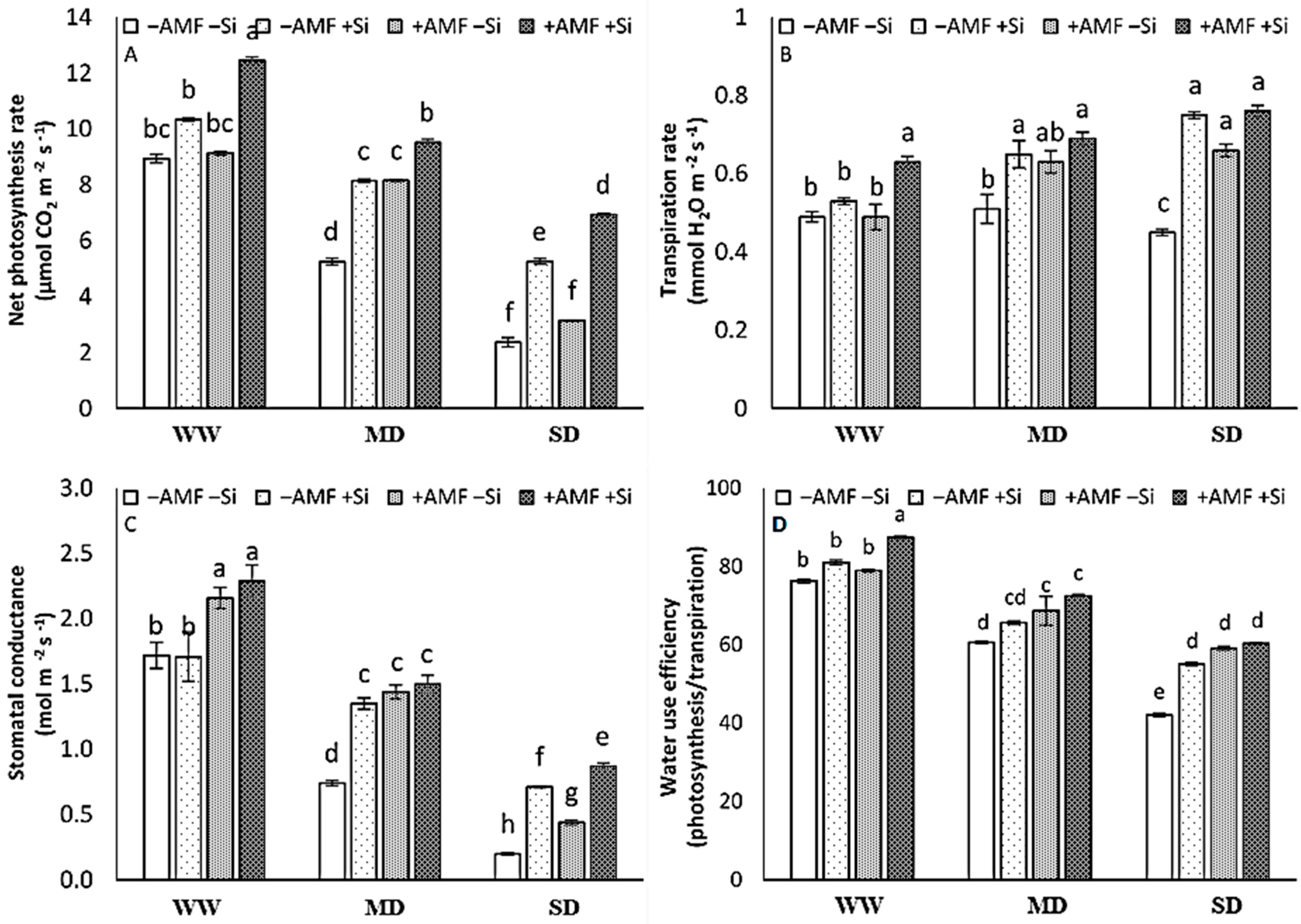 Agronomy 09 00041 g002
