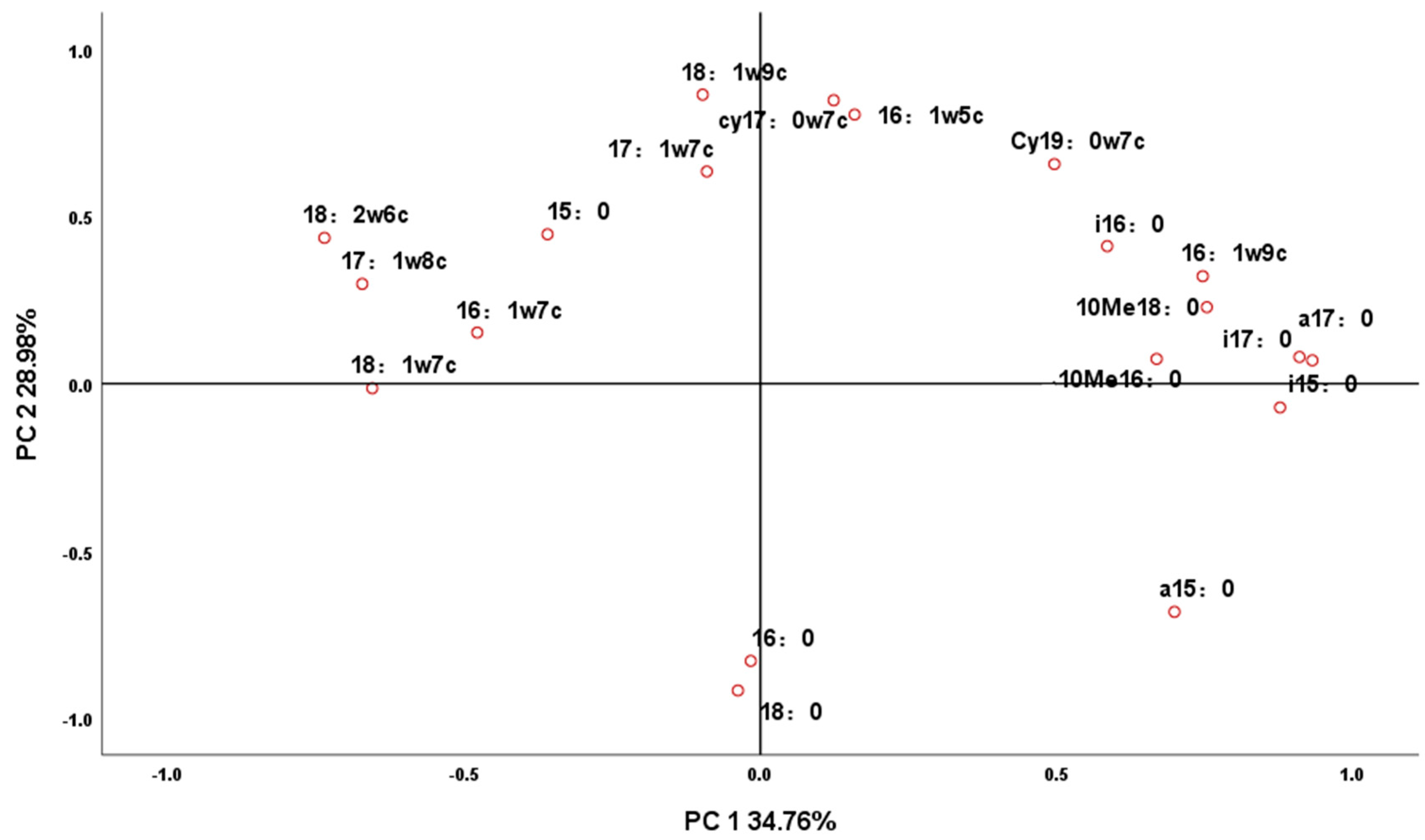 Agronomy 09 00042 g001