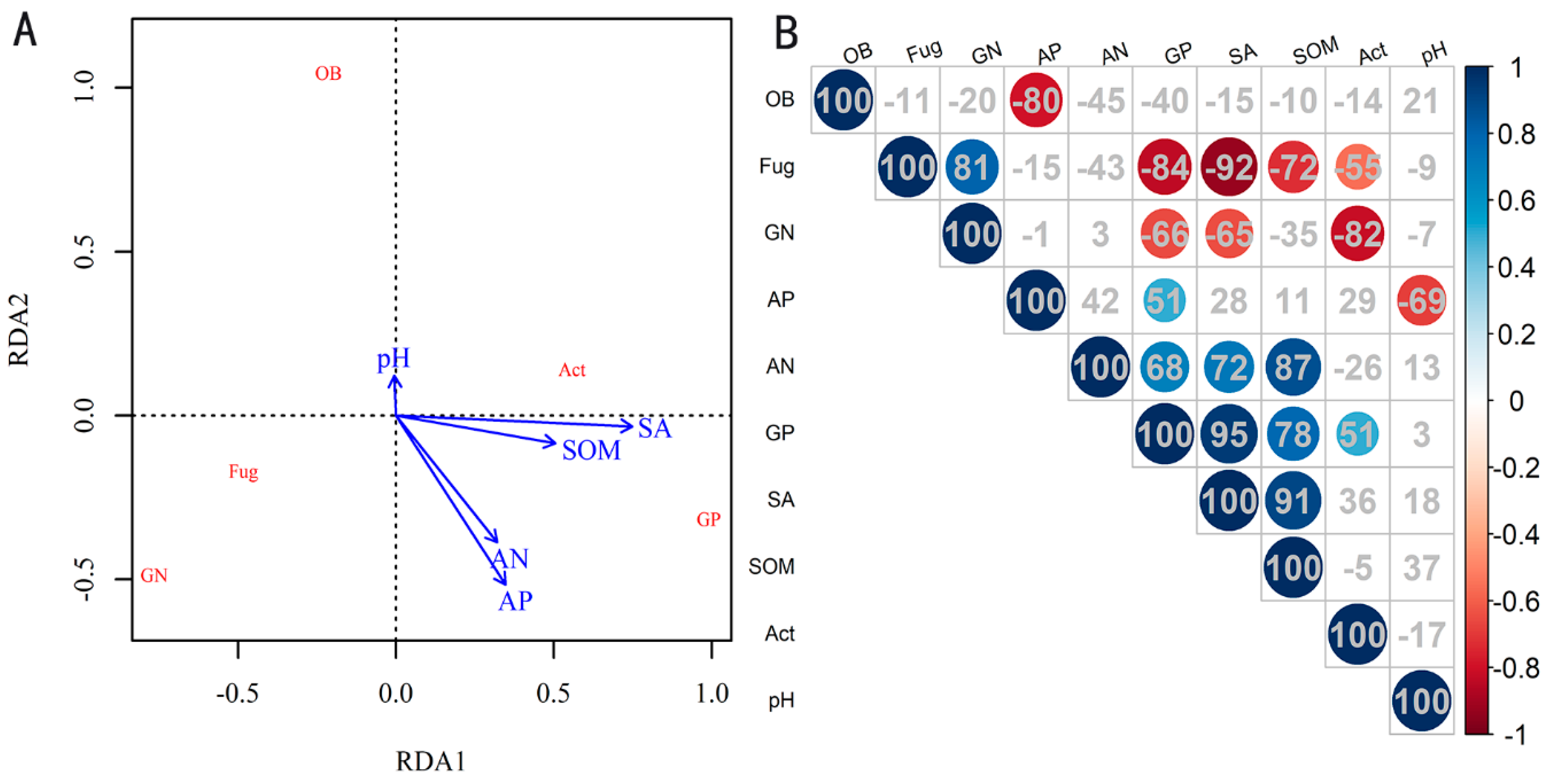 Agronomy 09 00042 g002