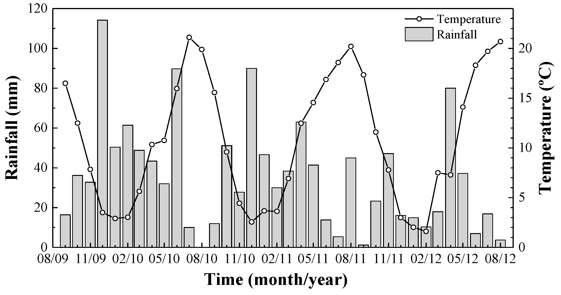 Agronomy 09 00046 g001
