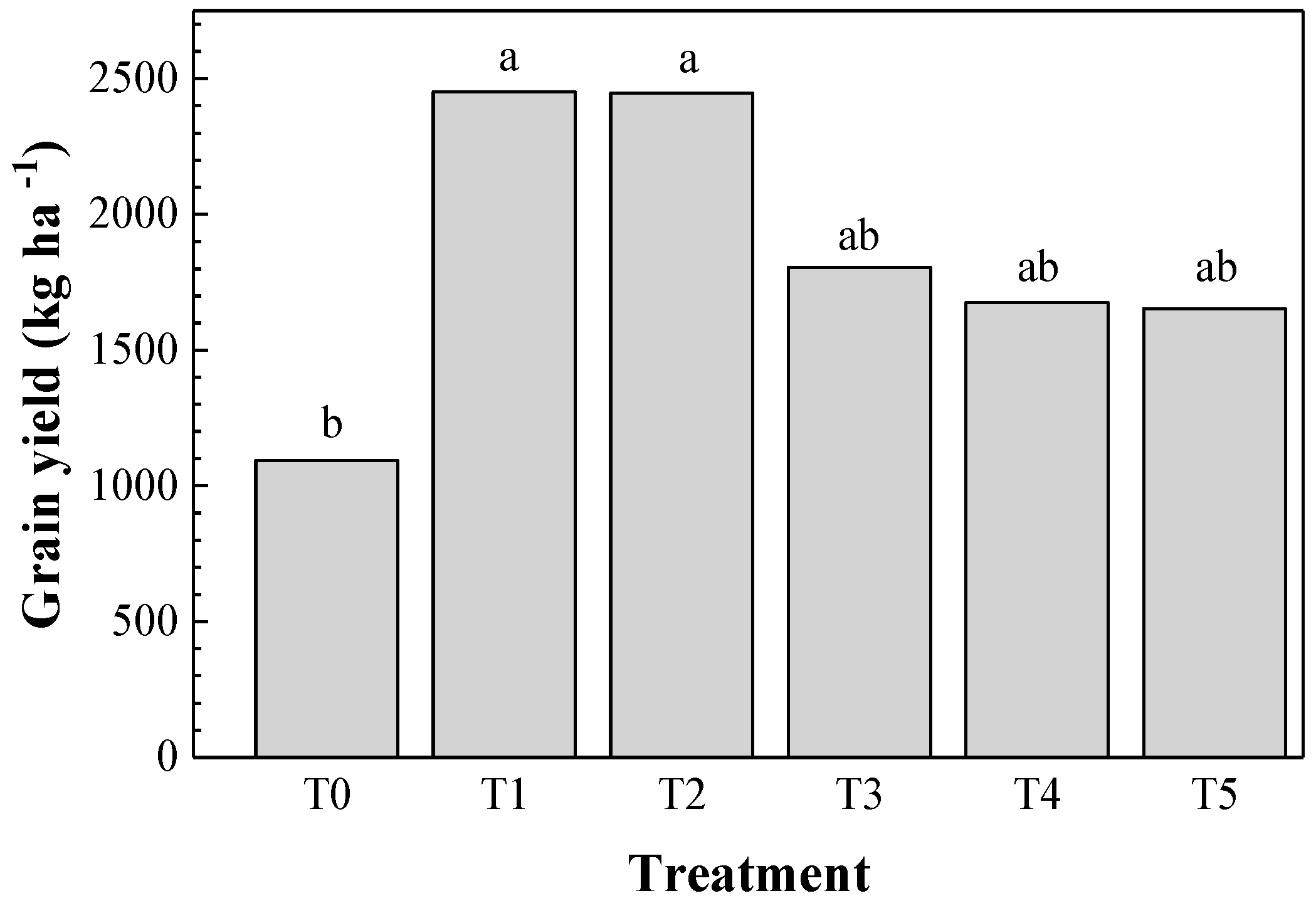 Agronomy 09 00046 g002