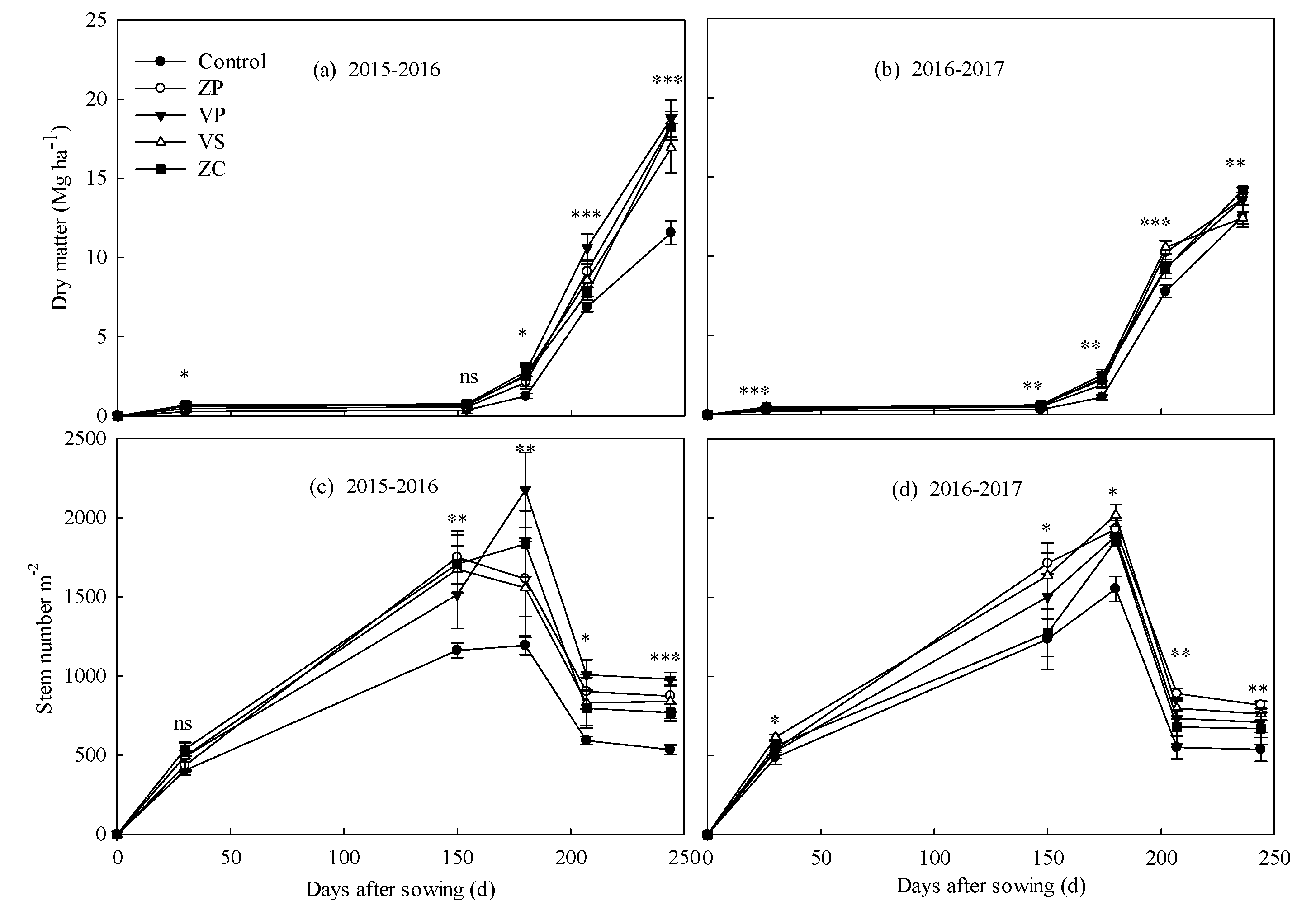 Agronomy 09 00048 g002