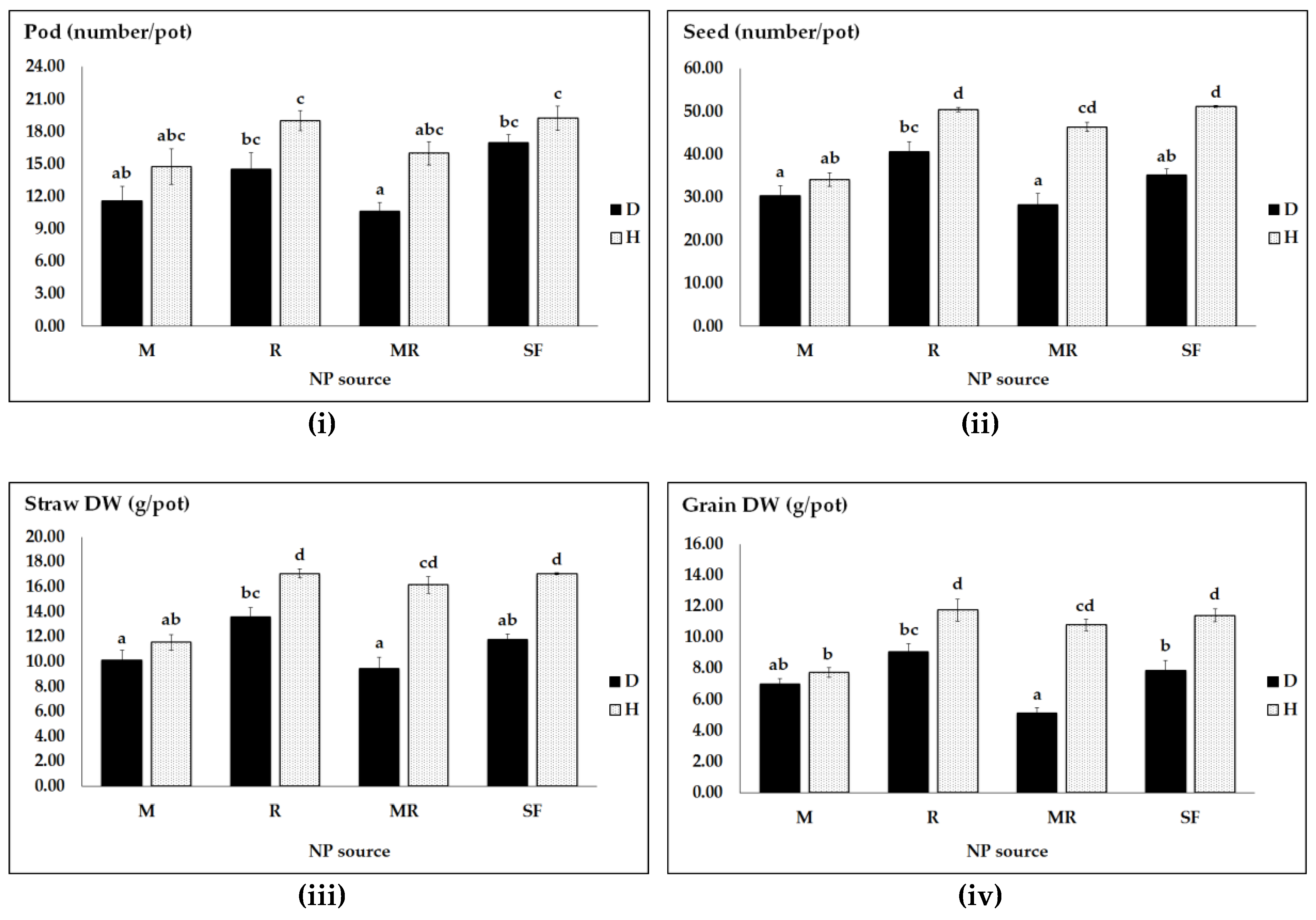 Agronomy 09 00052 g001