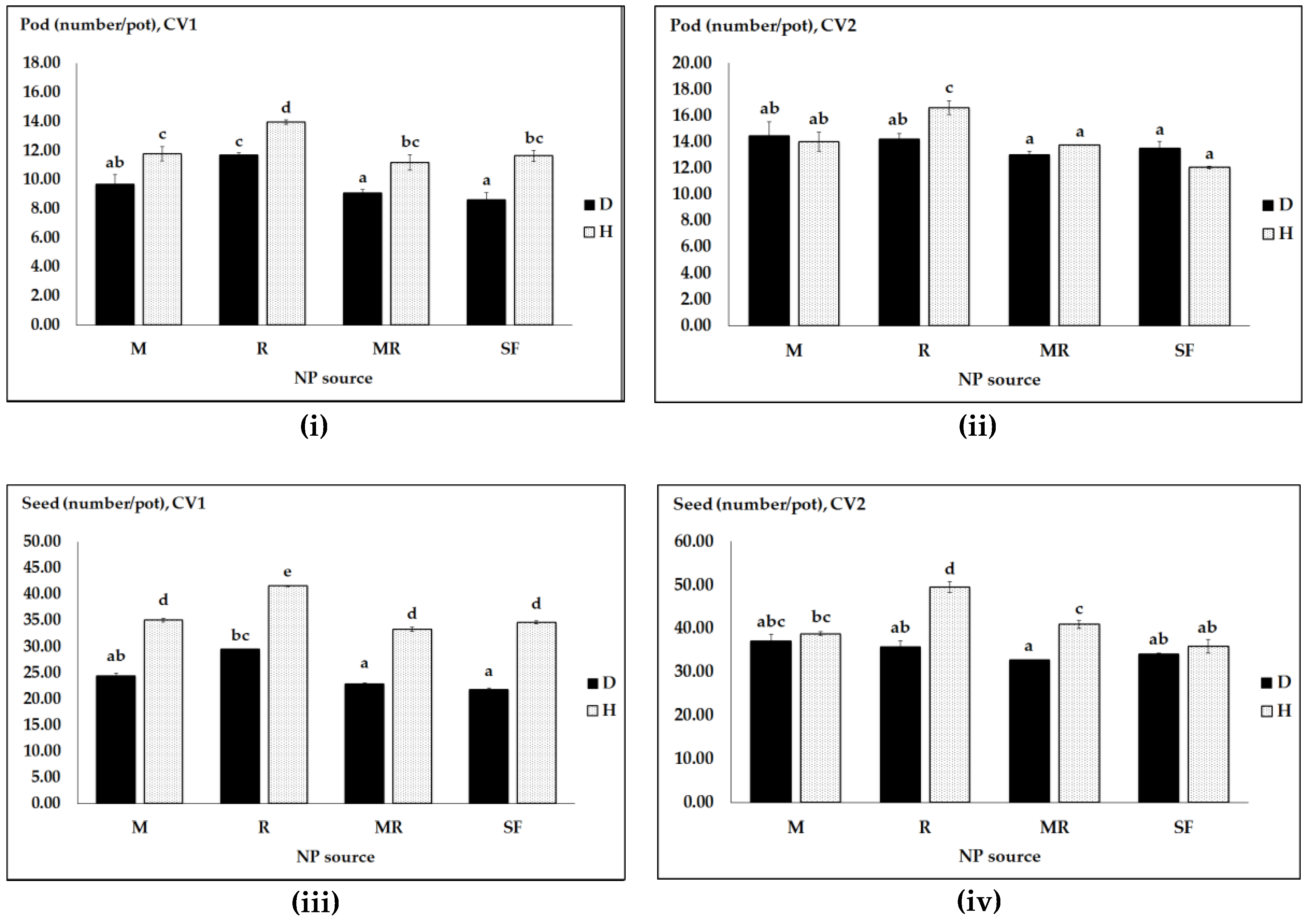 Agronomy 09 00052 g002a