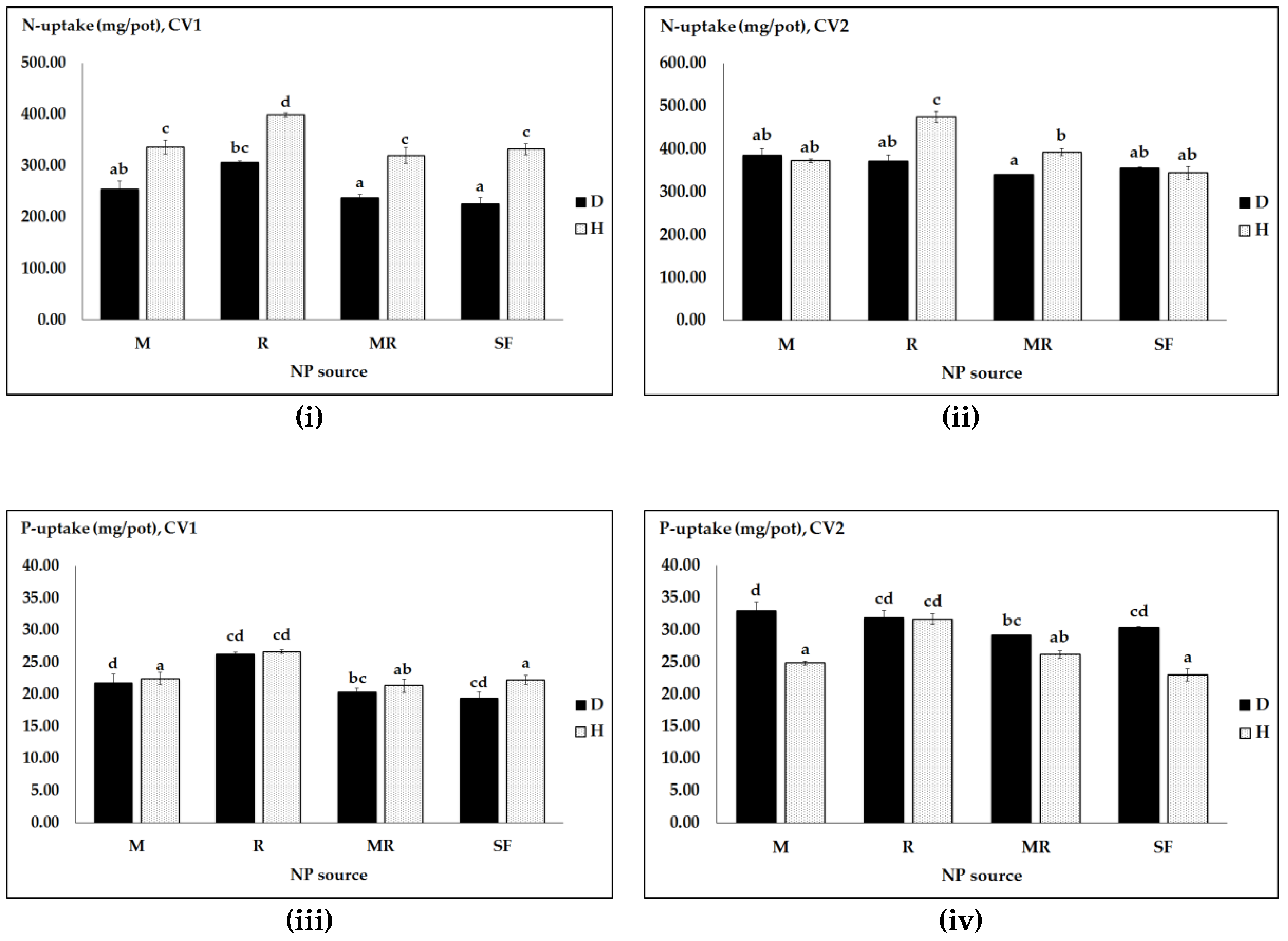 Agronomy 09 00052 g004a