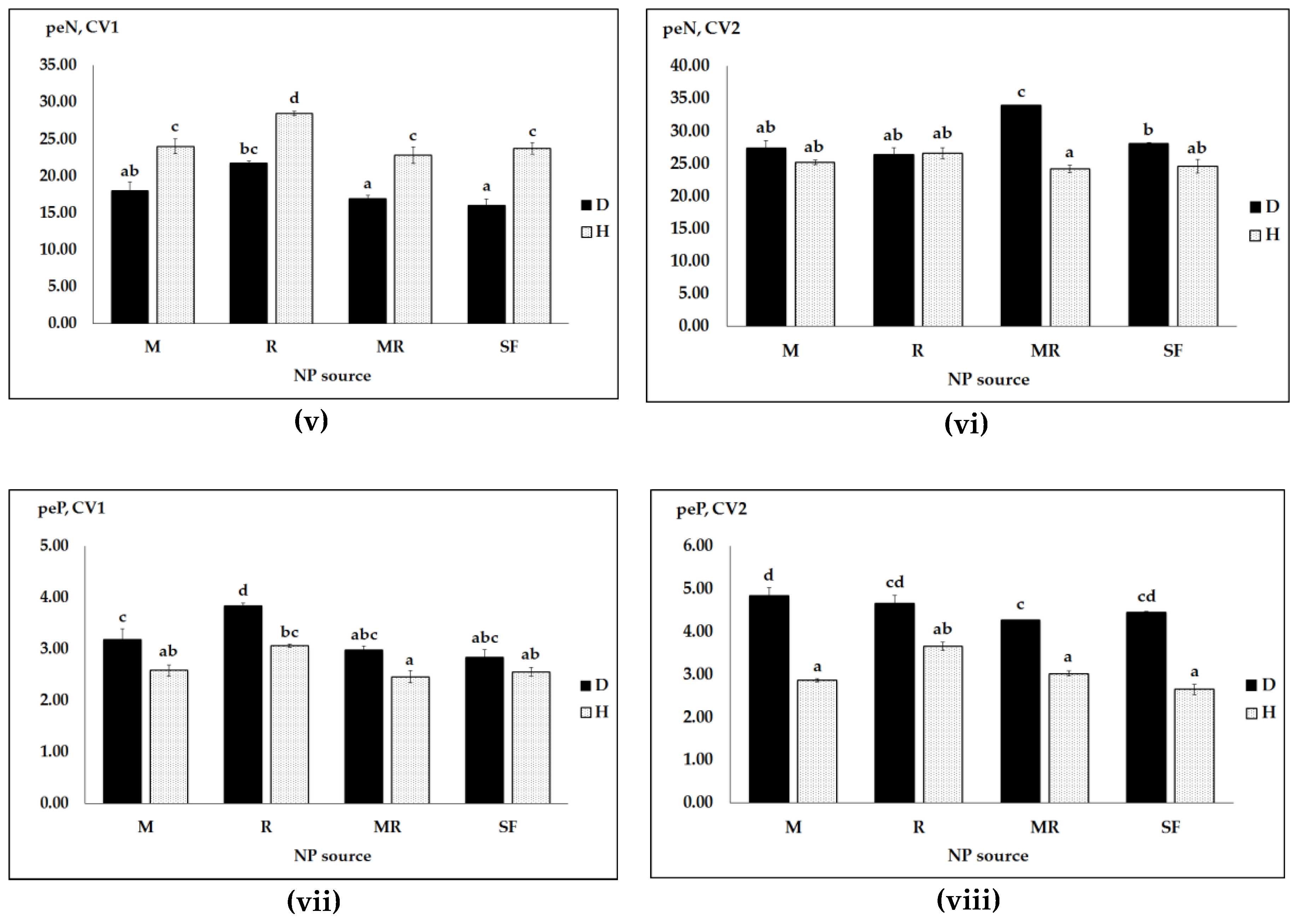 Agronomy 09 00052 g004b