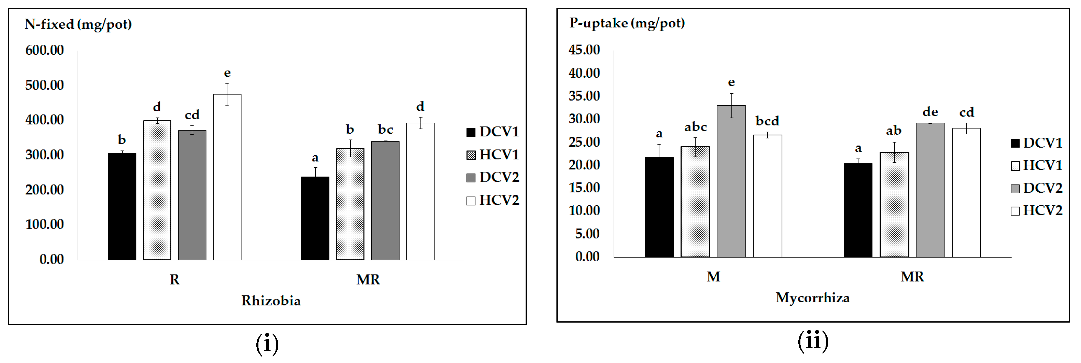 Agronomy 09 00052 g005