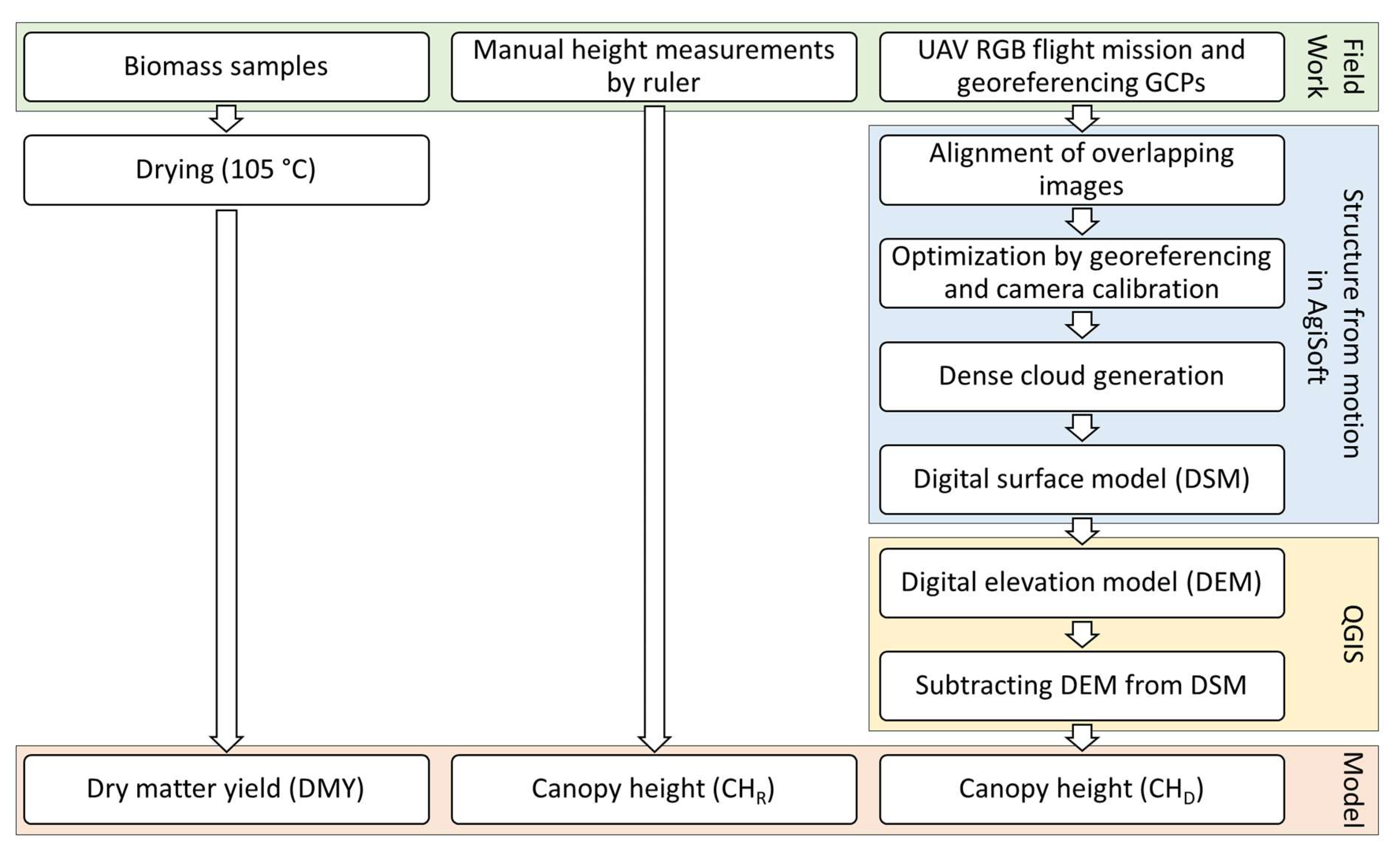 Agronomy 09 00054 g002 Agronomy 09 00054 g002