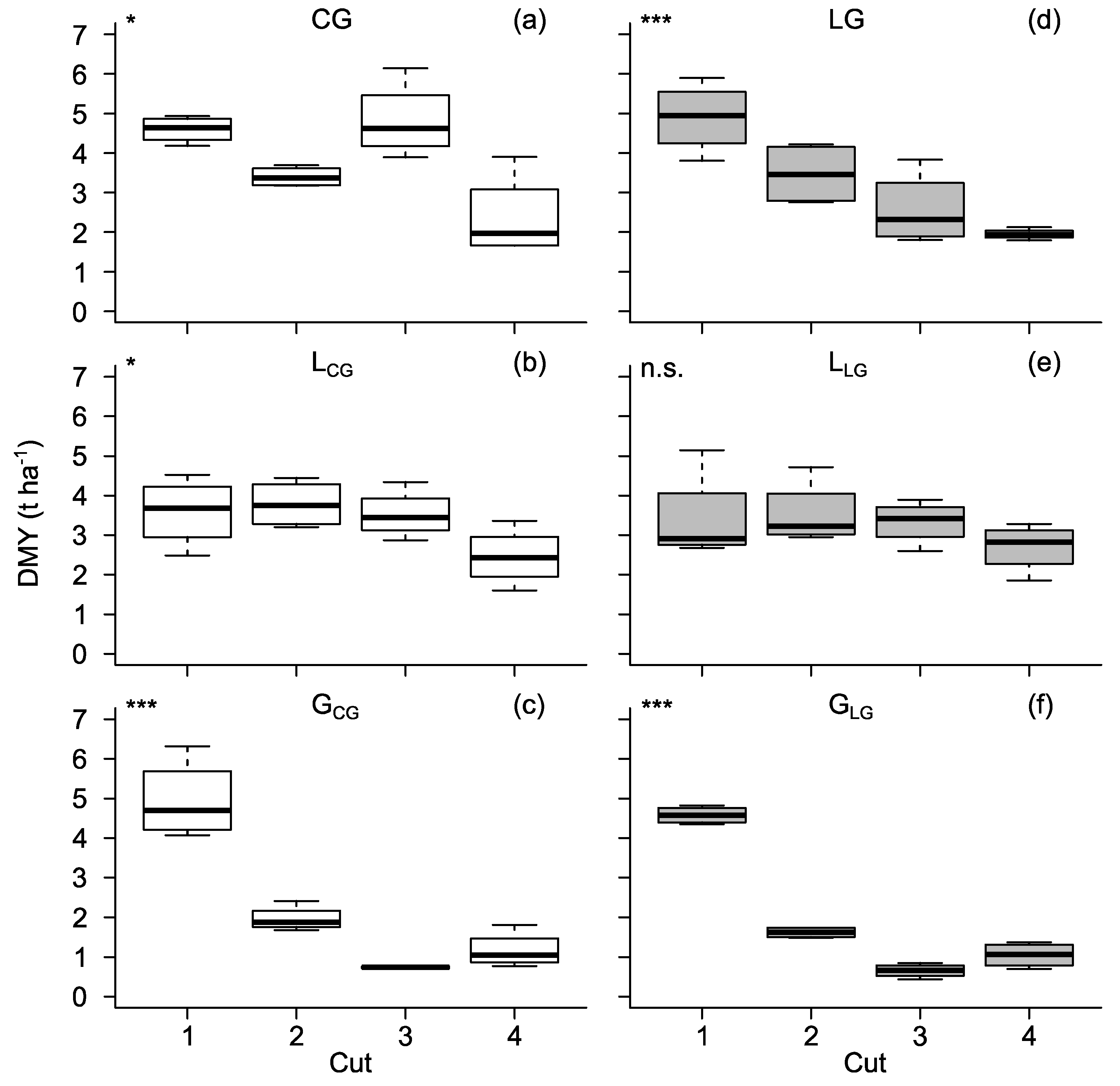 Agronomy 09 00054 g003 Agronomy 09 00054 g003