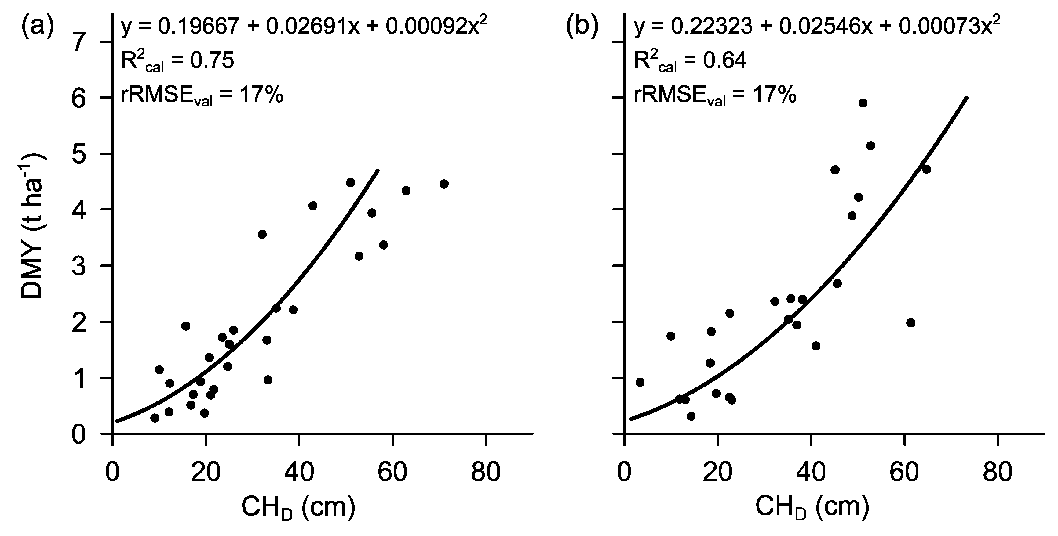 Agronomy 09 00054 g005 Agronomy 09 00054 g005