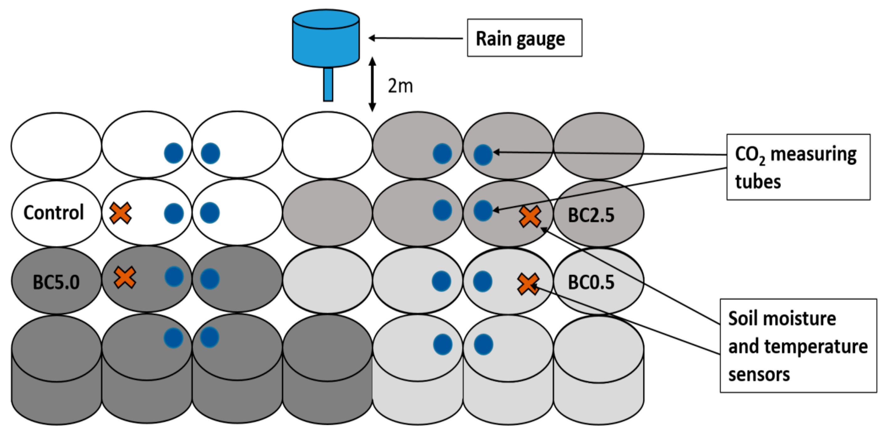 Agronomy 09 00058 g001