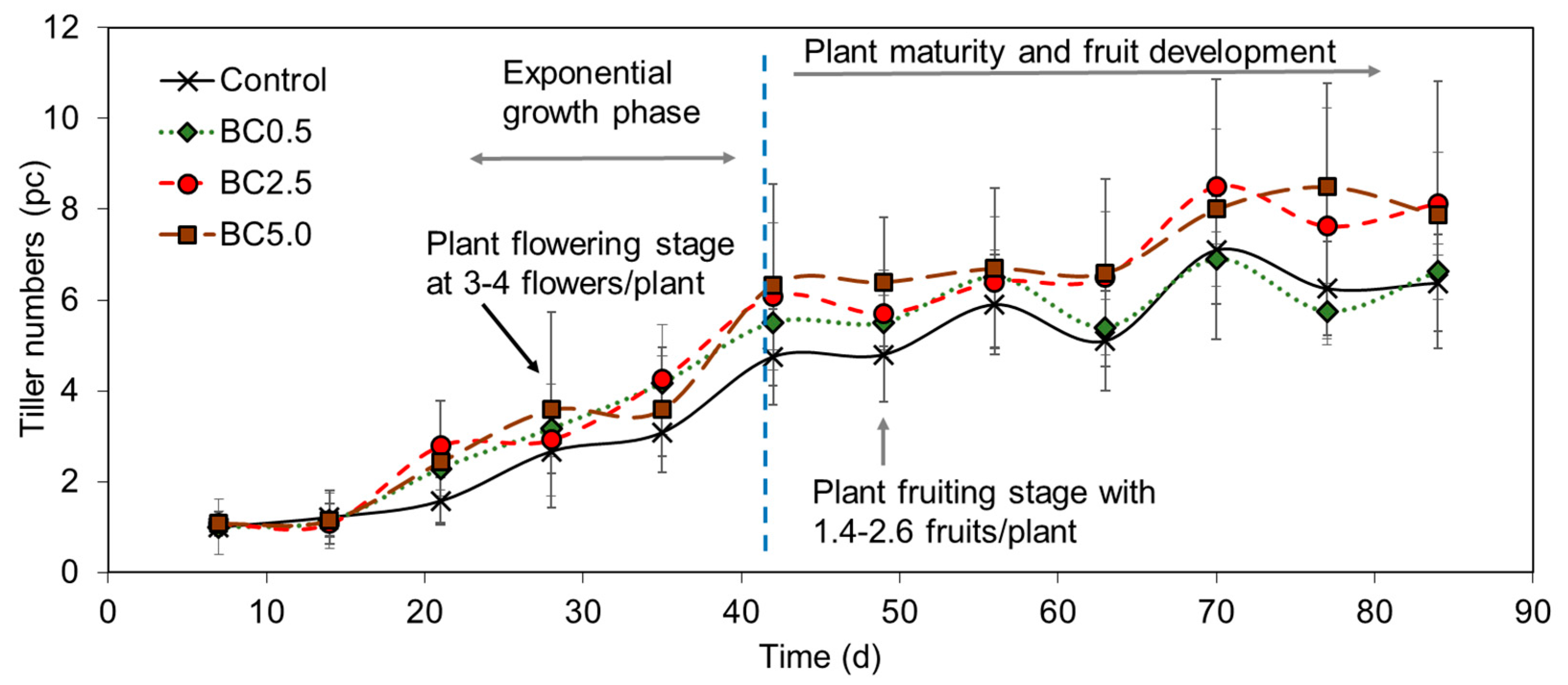 Agronomy 09 00058 g002