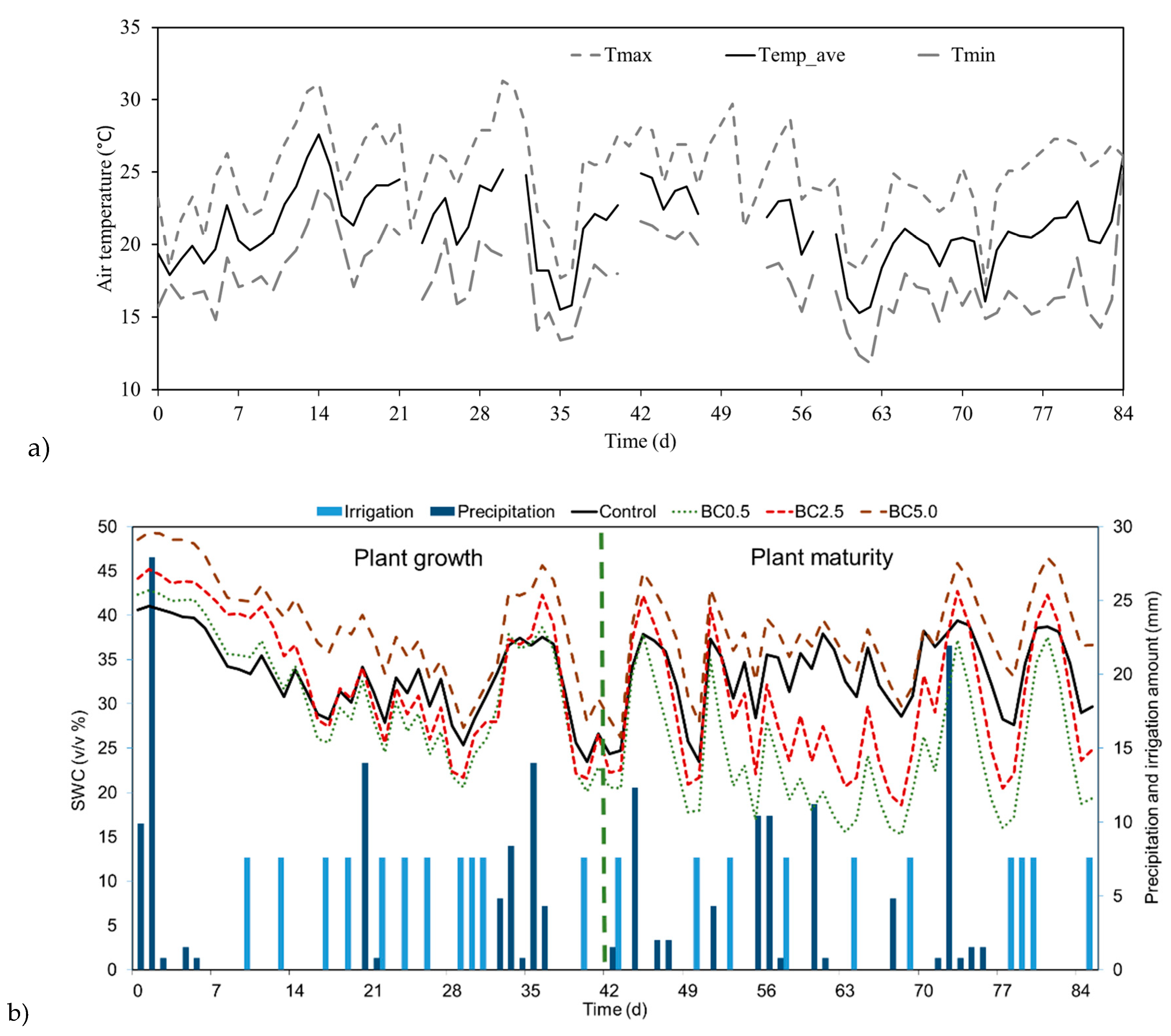 Agronomy 09 00058 g003
