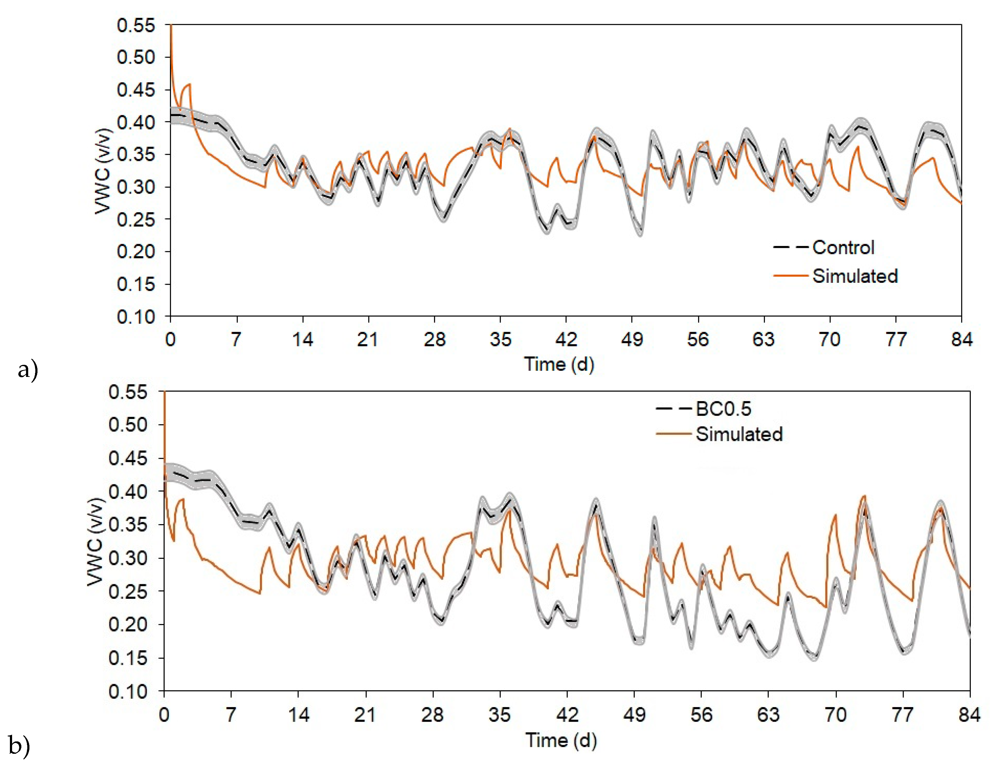 Agronomy 09 00058 g004a