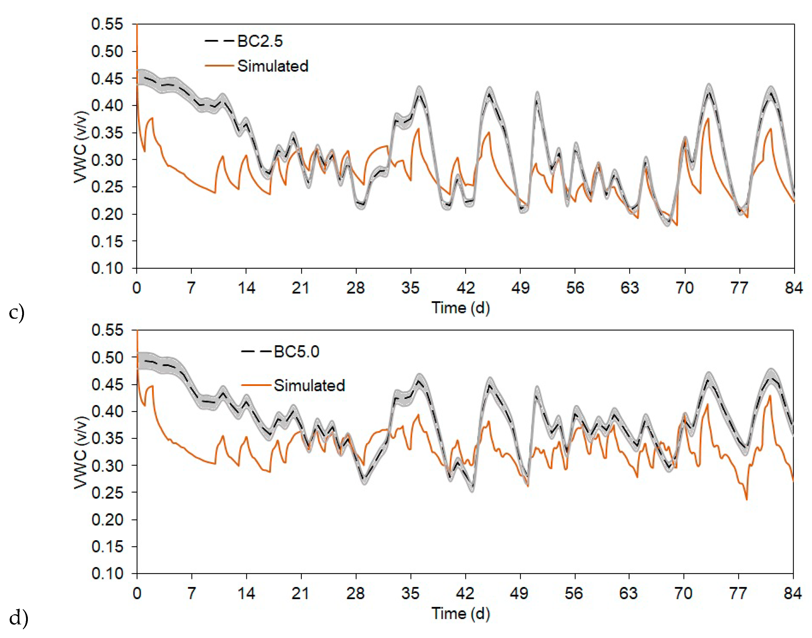 Agronomy 09 00058 g004b