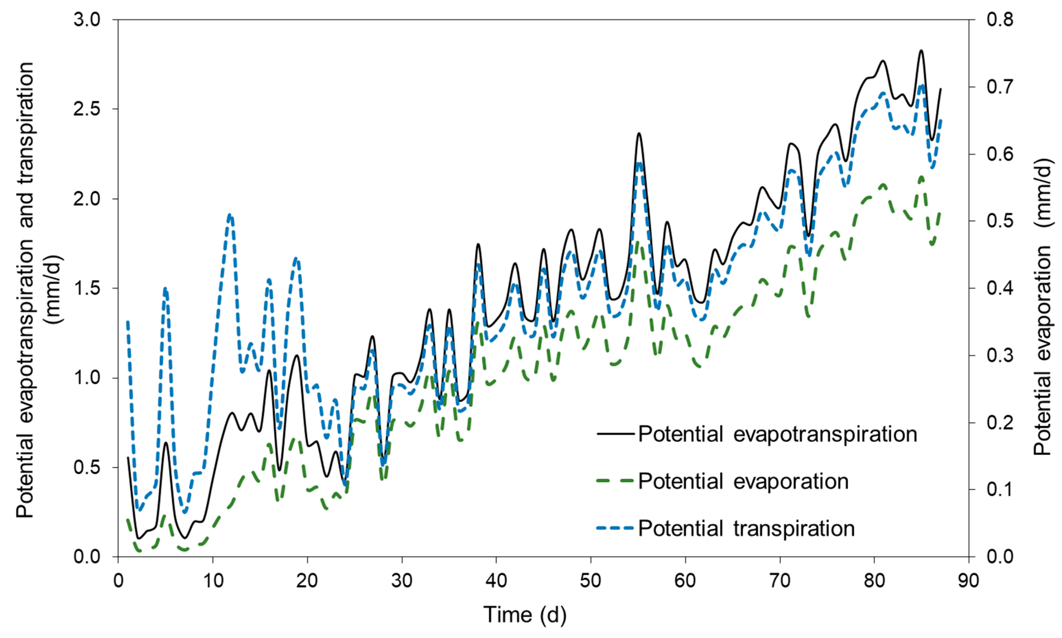 Agronomy 09 00058 g005