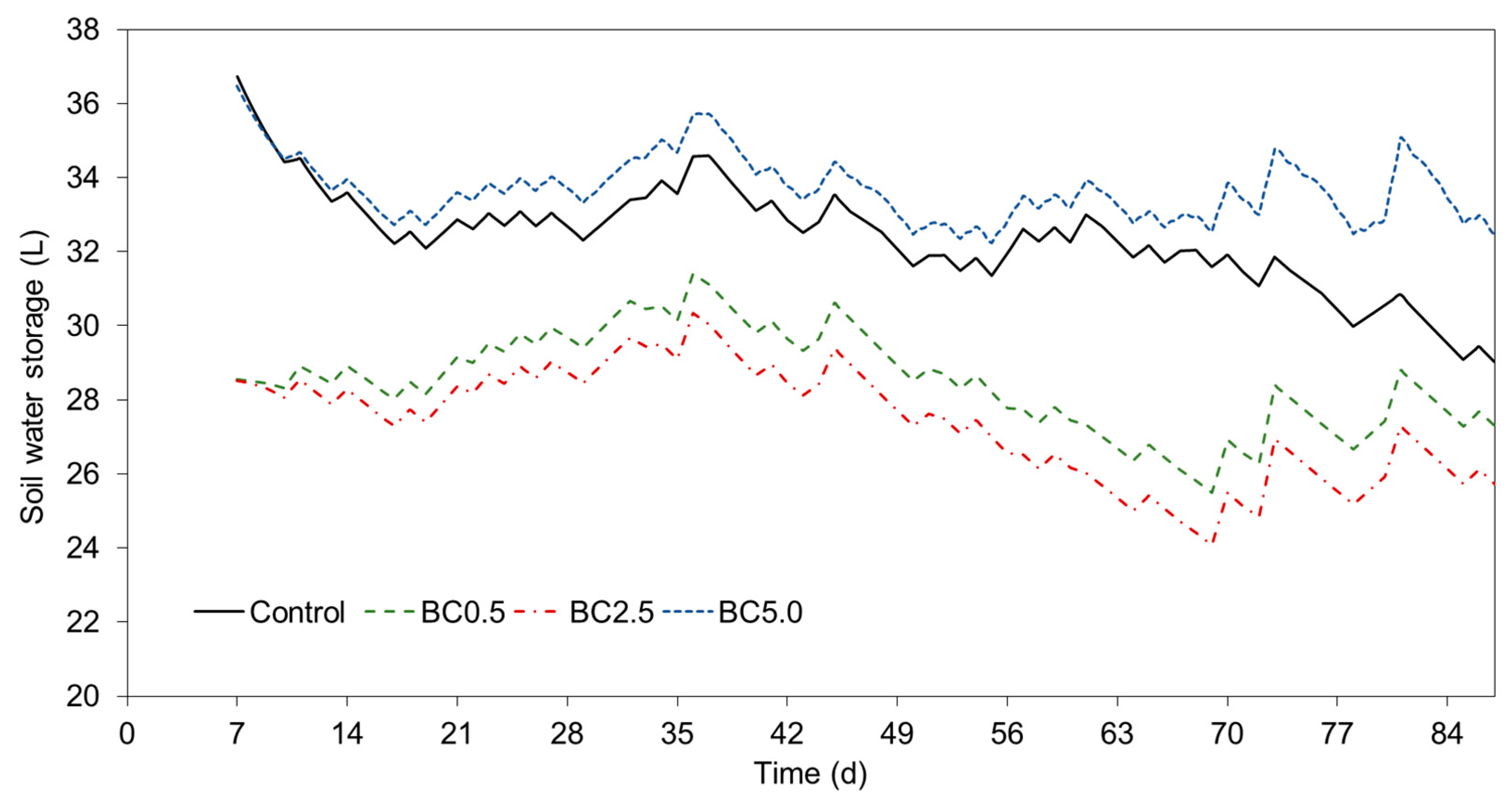 Agronomy 09 00058 g006