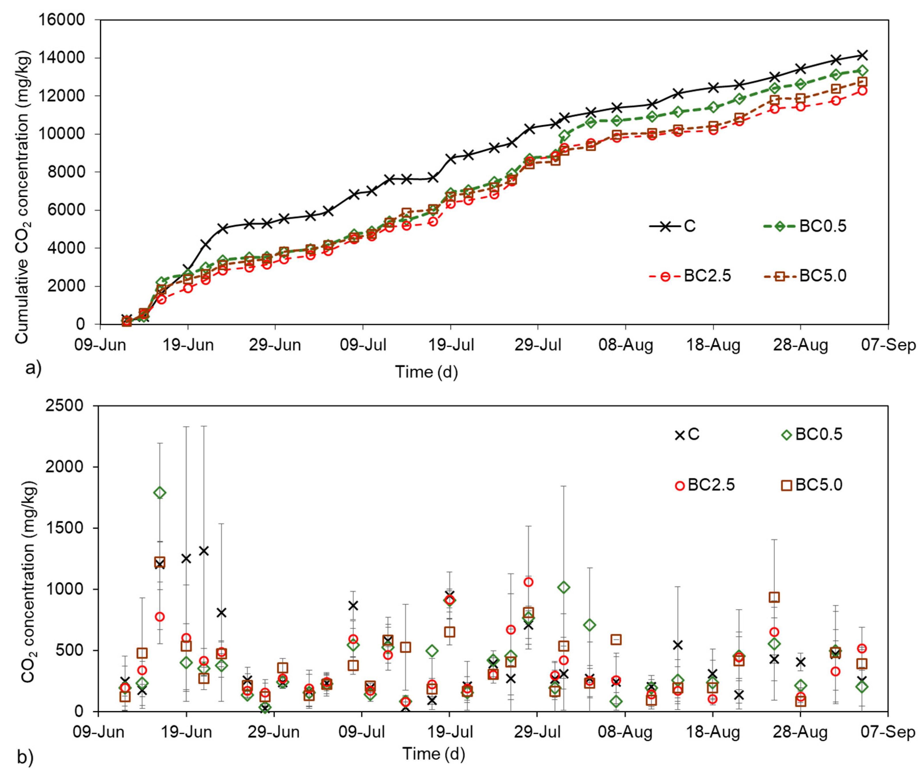 Agronomy 09 00058 g007