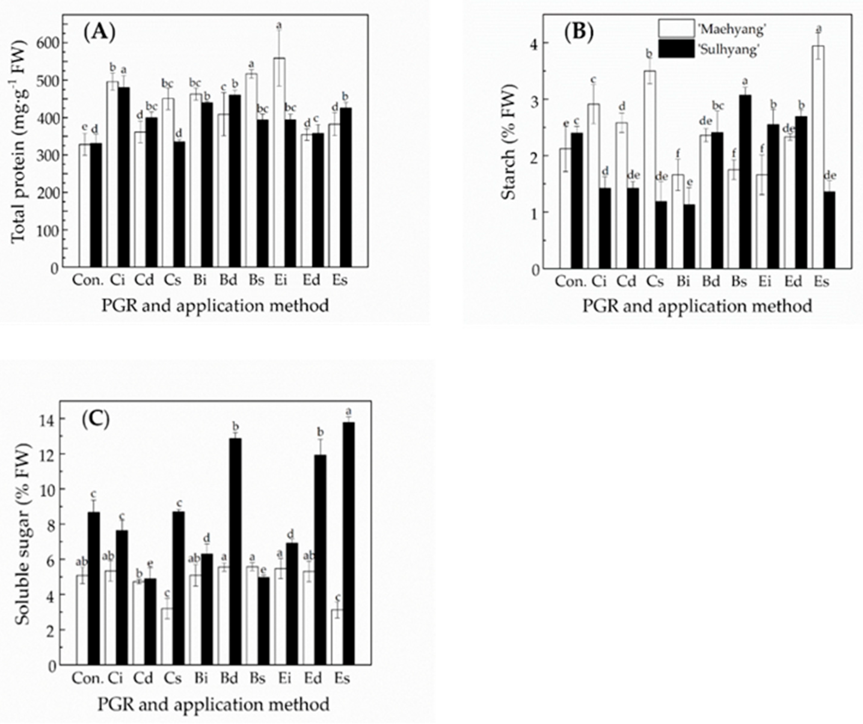 Agronomy 09 00059 g002