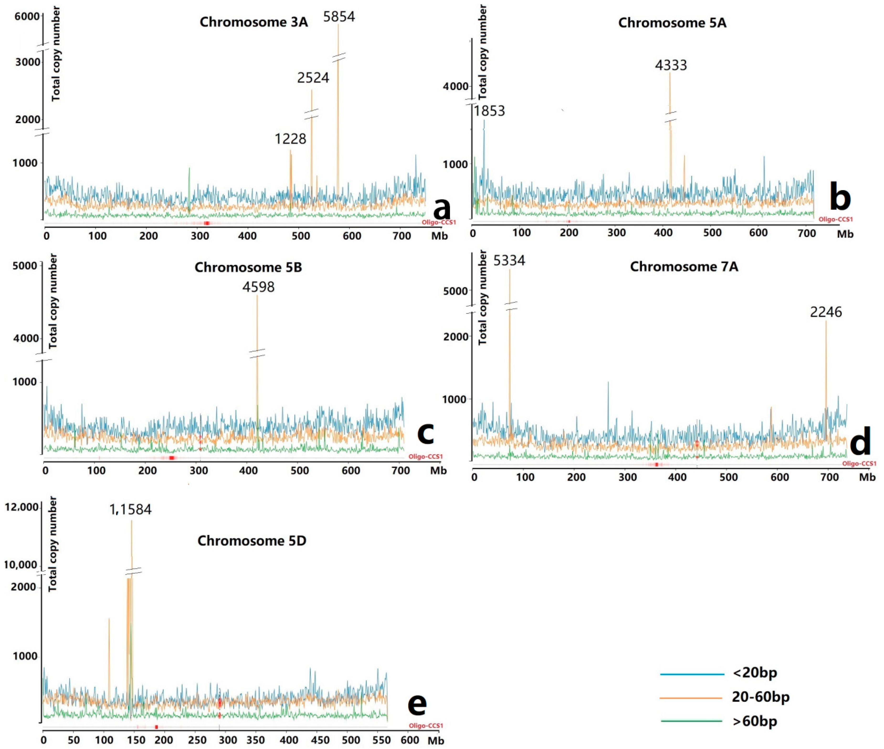 Agronomy 09 00060 g001 Agronomy 09 00060 g001