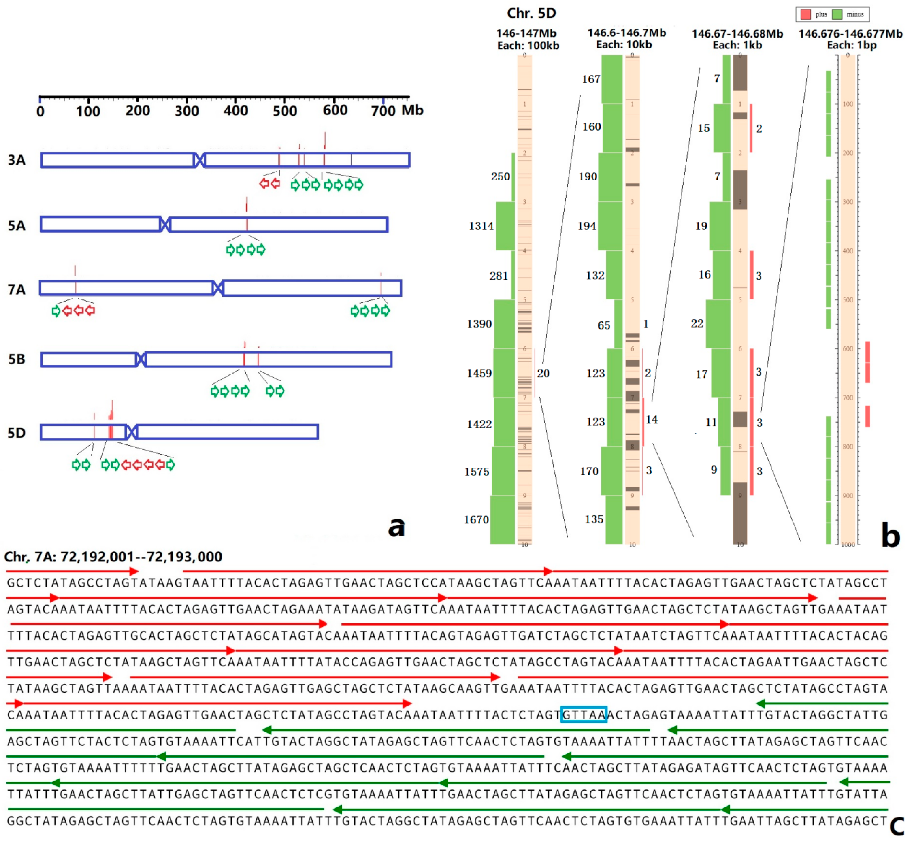 Agronomy 09 00060 g002 Agronomy 09 00060 g002