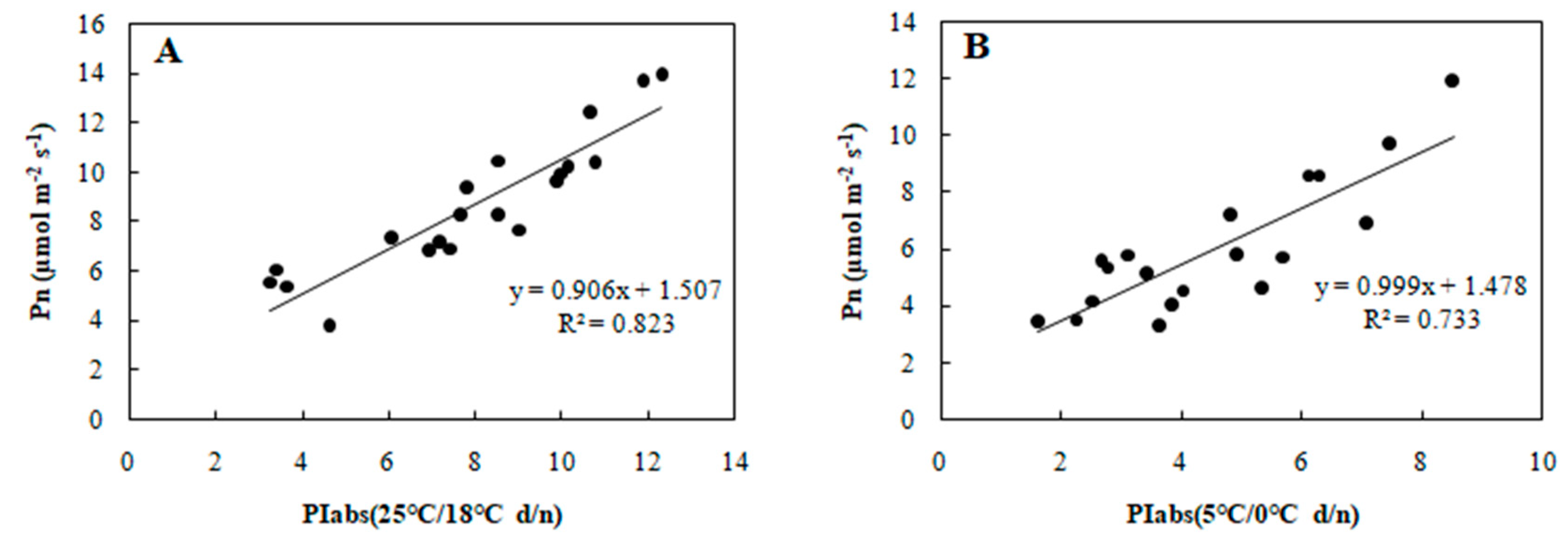 Agronomy 09 00061 g003 Agronomy 09 00061 g003