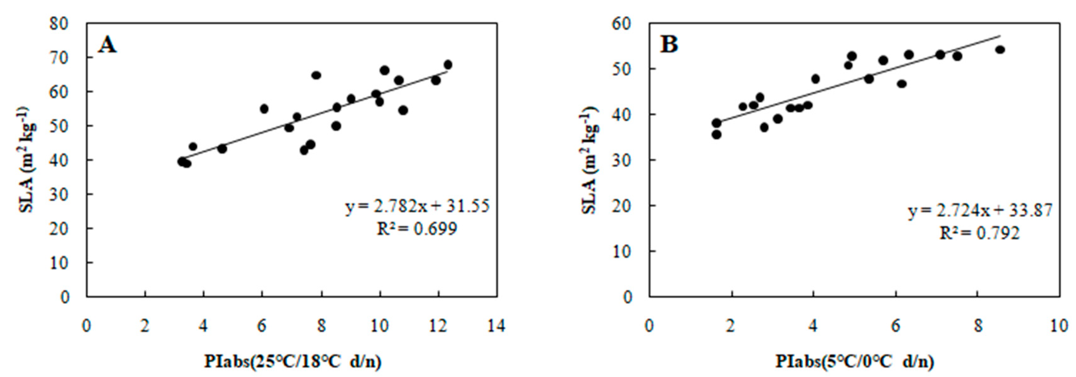 Agronomy 09 00061 g004 Agronomy 09 00061 g004