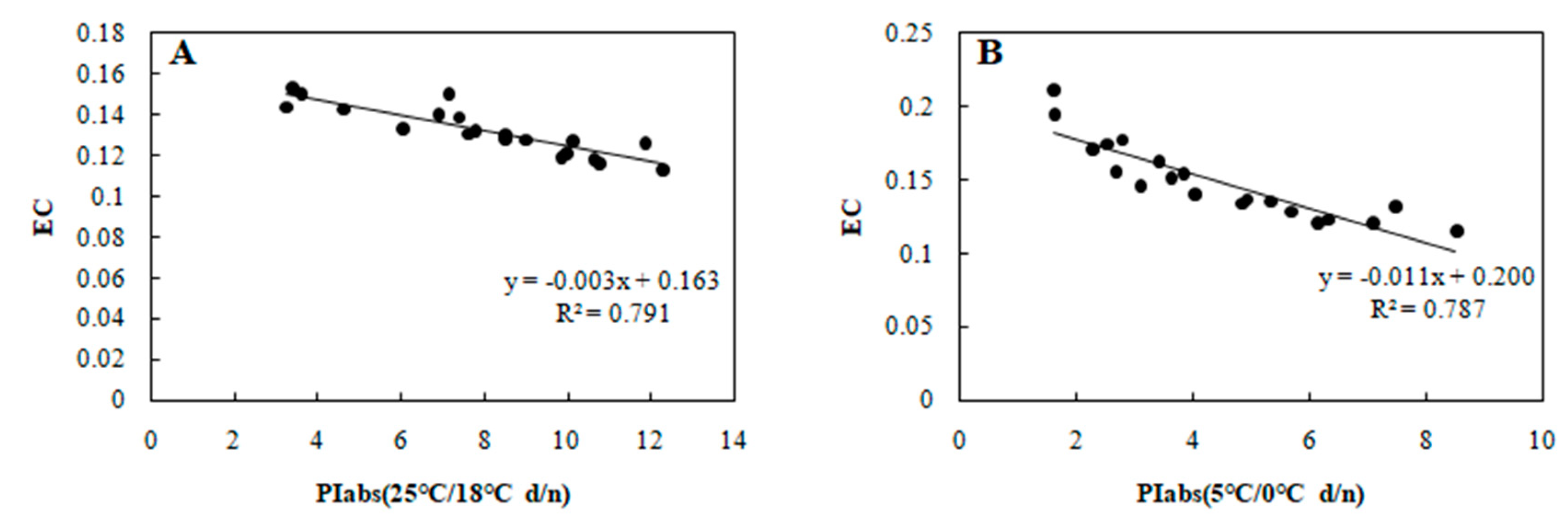 Agronomy 09 00061 g005 Agronomy 09 00061 g005
