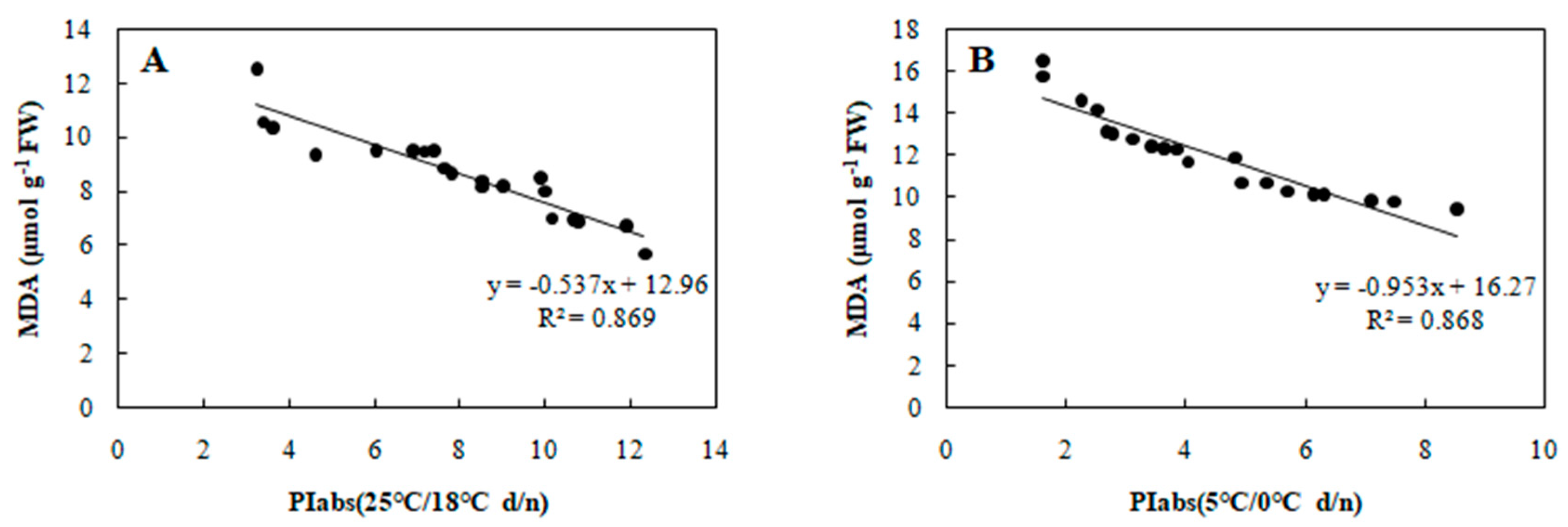 Agronomy 09 00061 g006 Agronomy 09 00061 g006