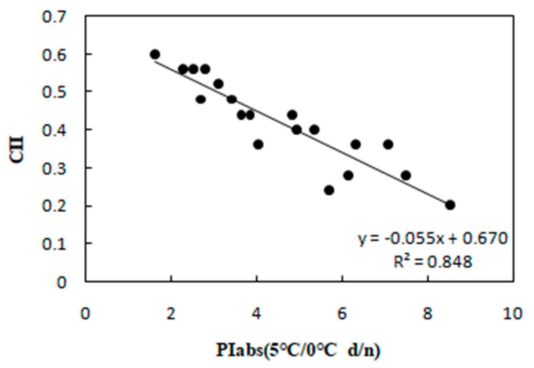 Agronomy 09 00061 g007 Agronomy 09 00061 g007