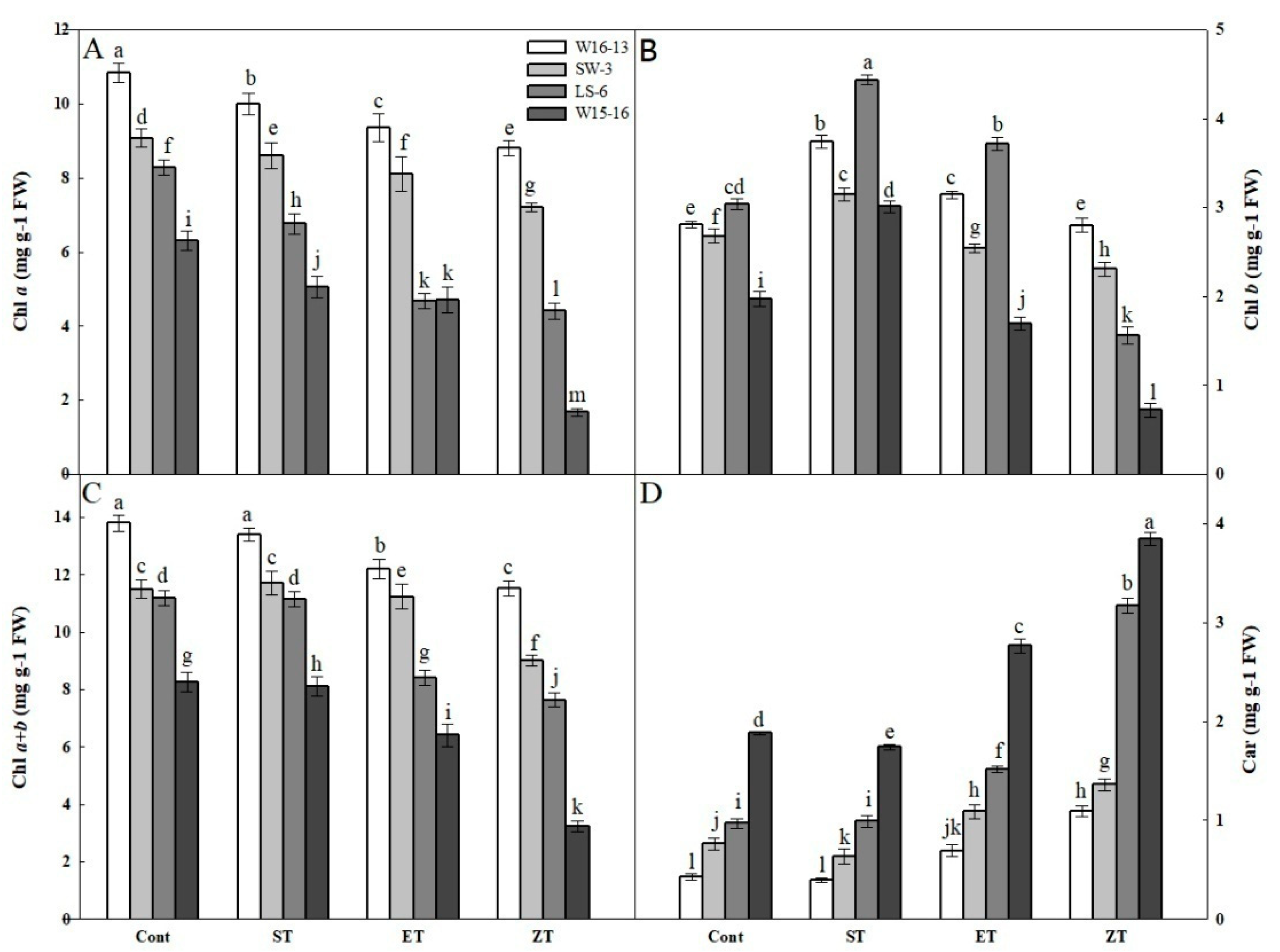 Agronomy 09 00061 g009 Agronomy 09 00061 g009