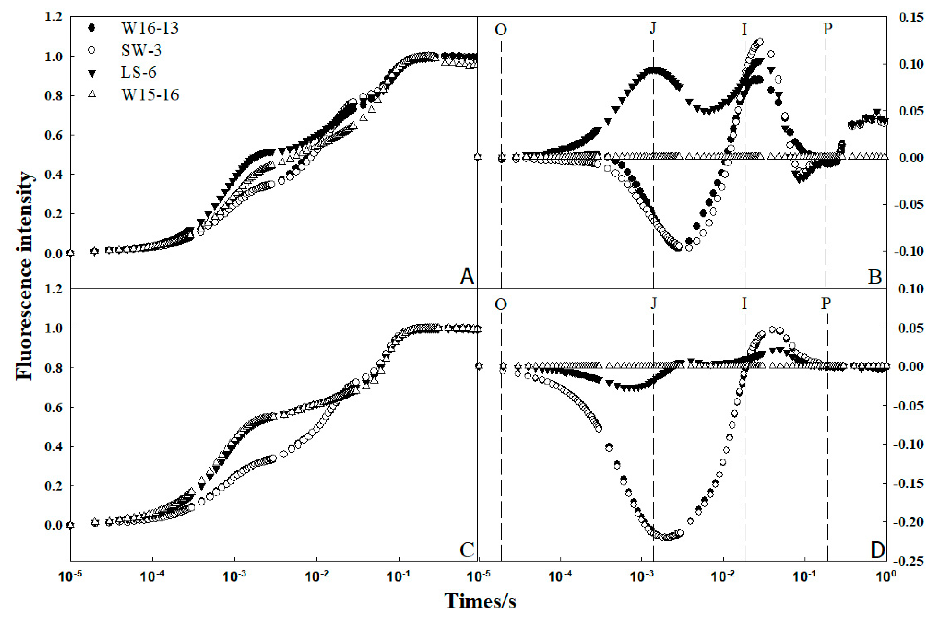 Agronomy 09 00061 g010 Agronomy 09 00061 g010