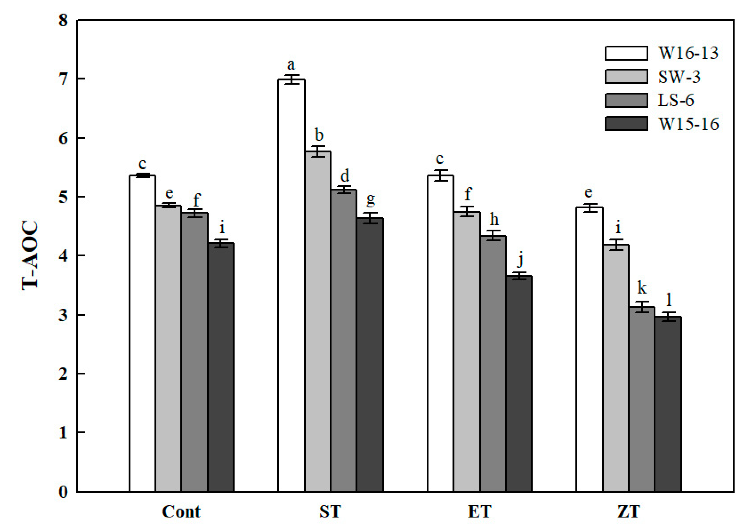 Agronomy 09 00061 g011 Agronomy 09 00061 g011