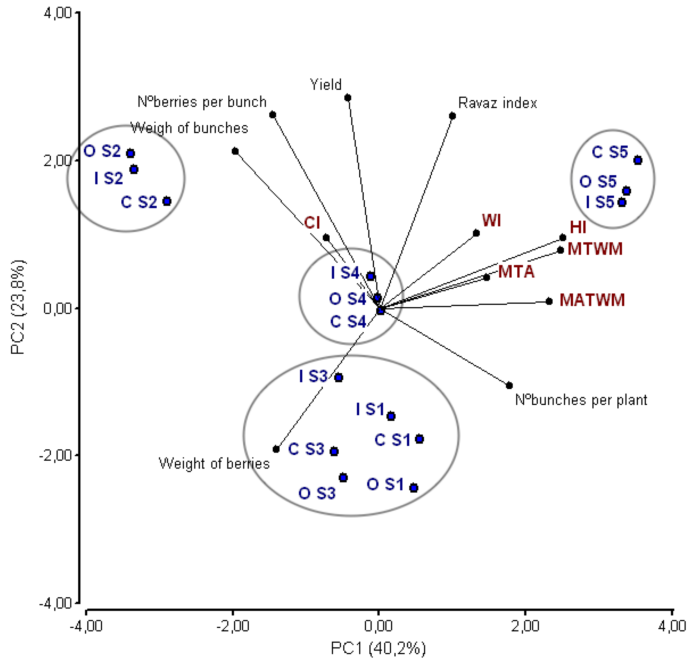 Agronomy 09 00064 g001