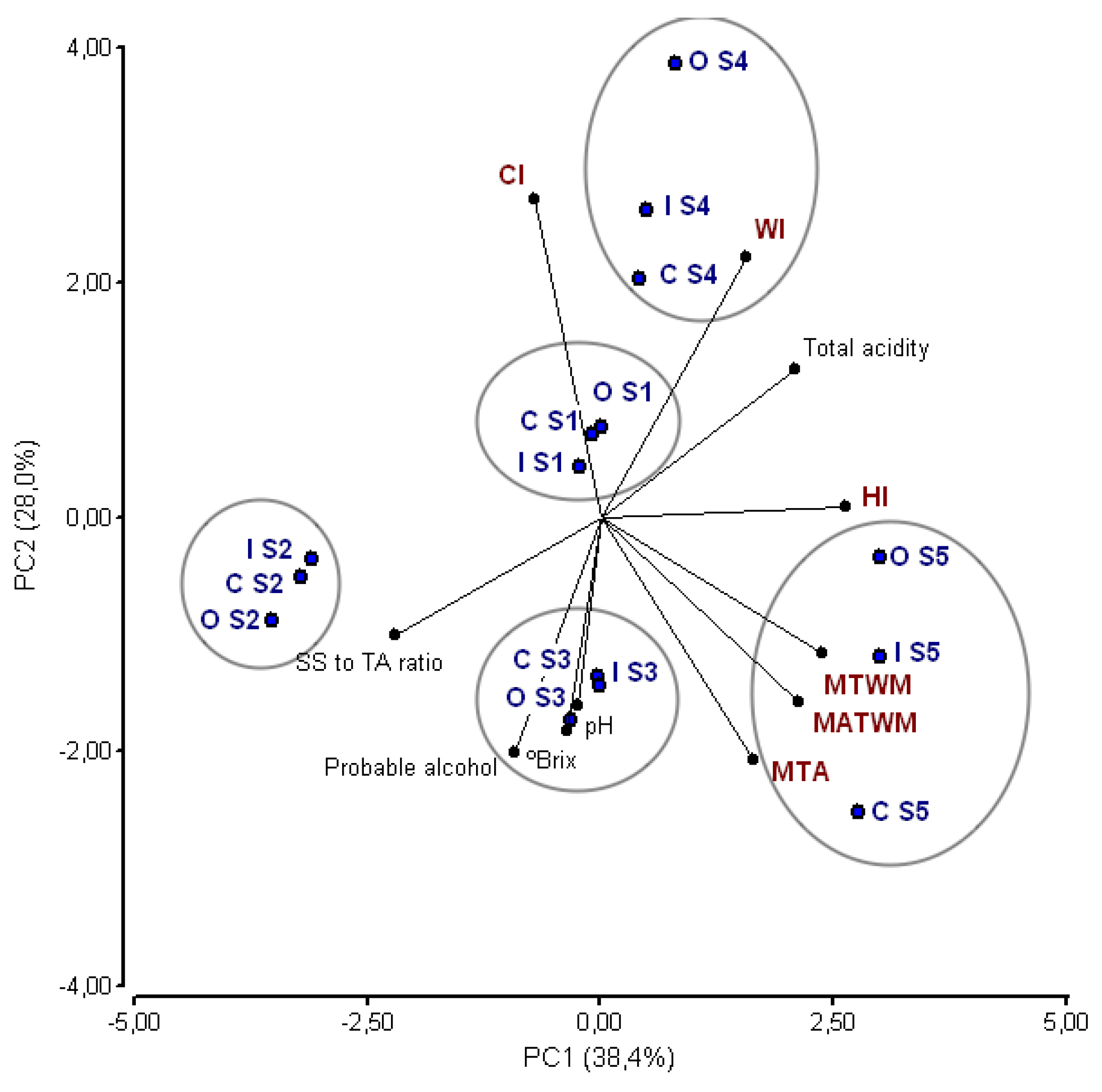 Agronomy 09 00064 g002